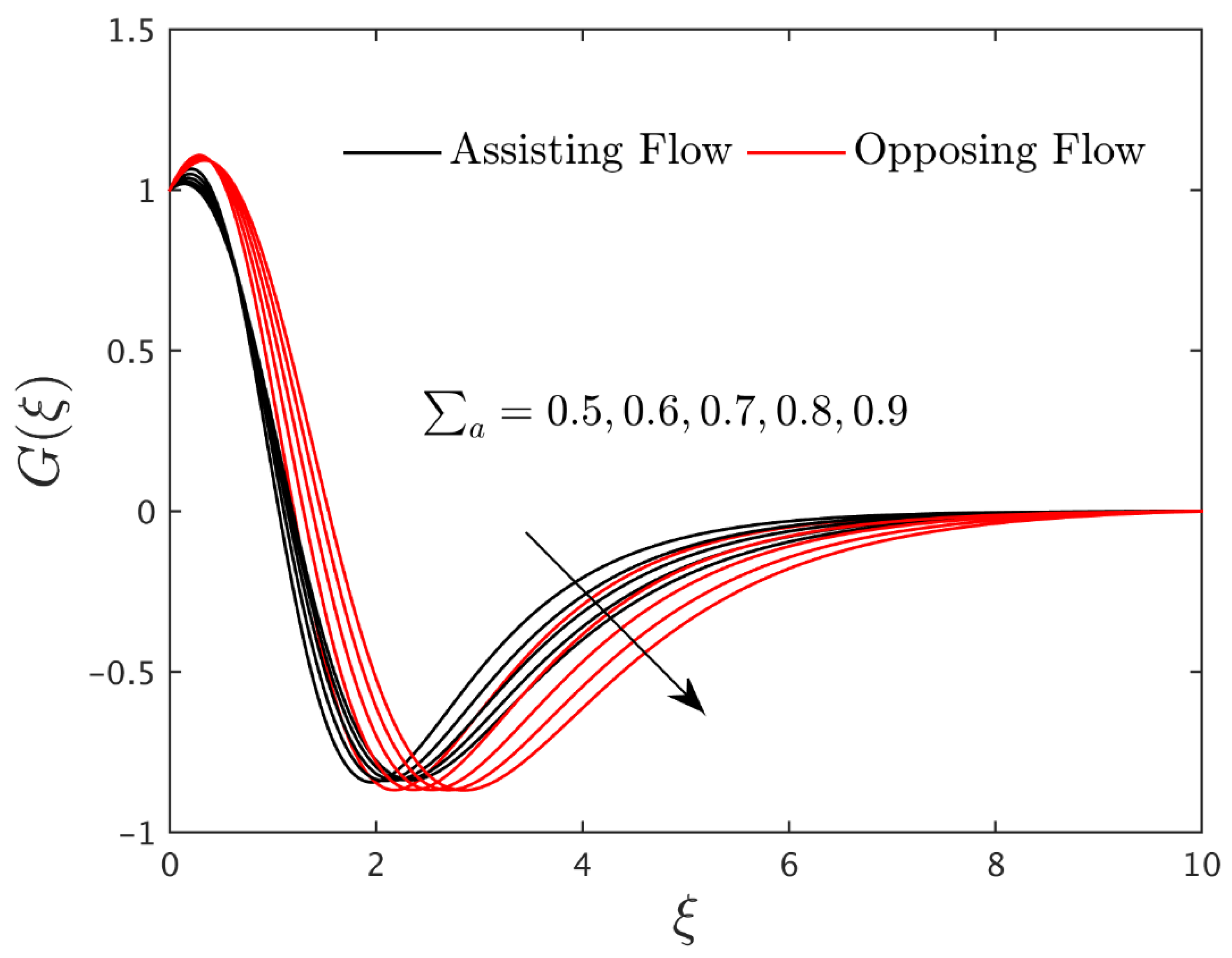 Symmetry 14 02212 g009