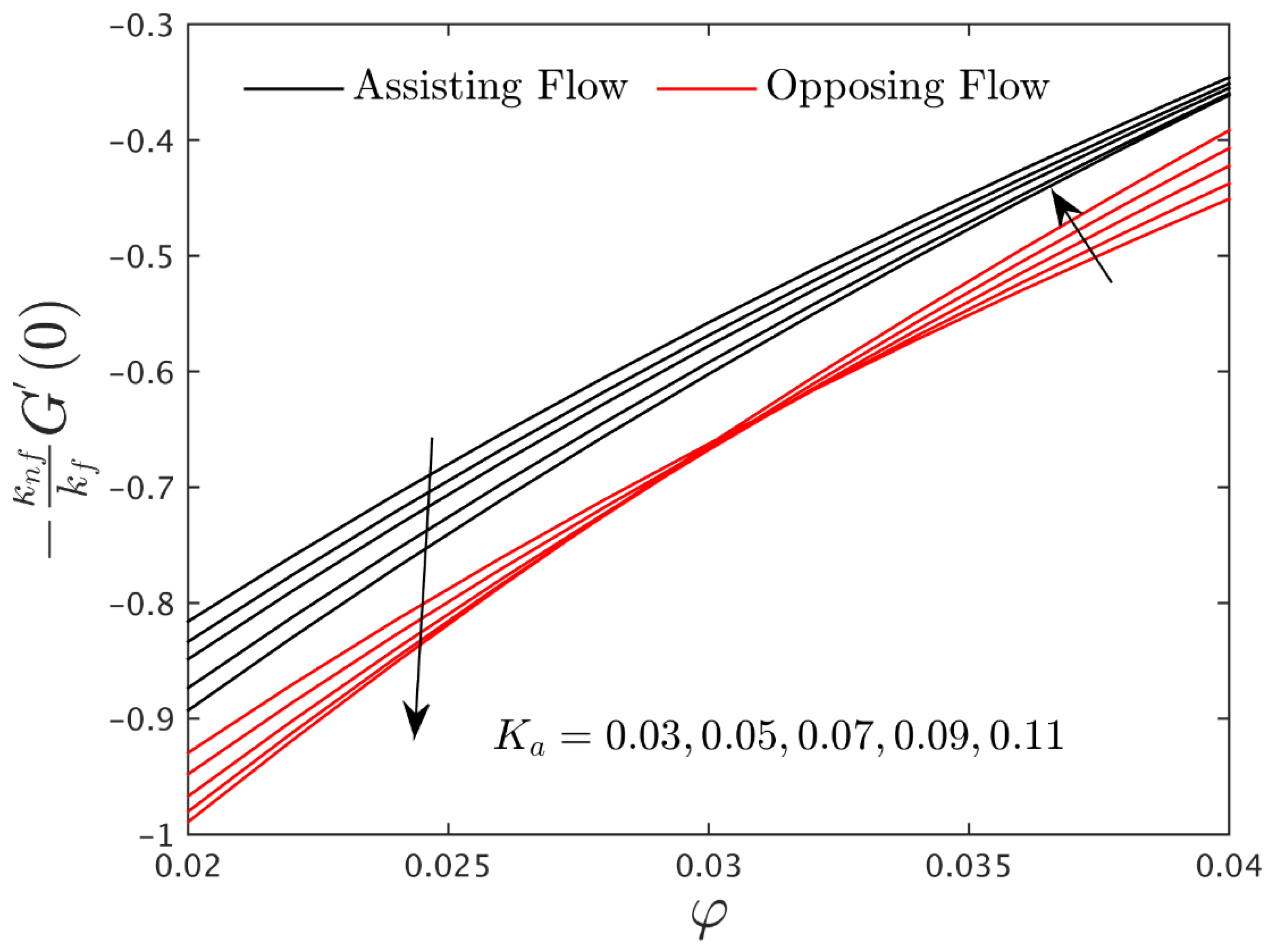 Symmetry 14 02212 g015
