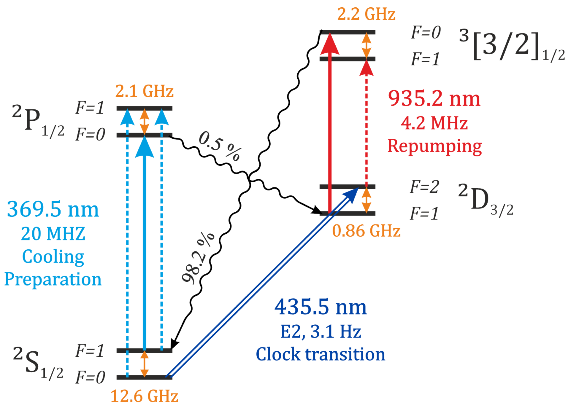 Symmetry Free FullText Toward a New Generation of Compact