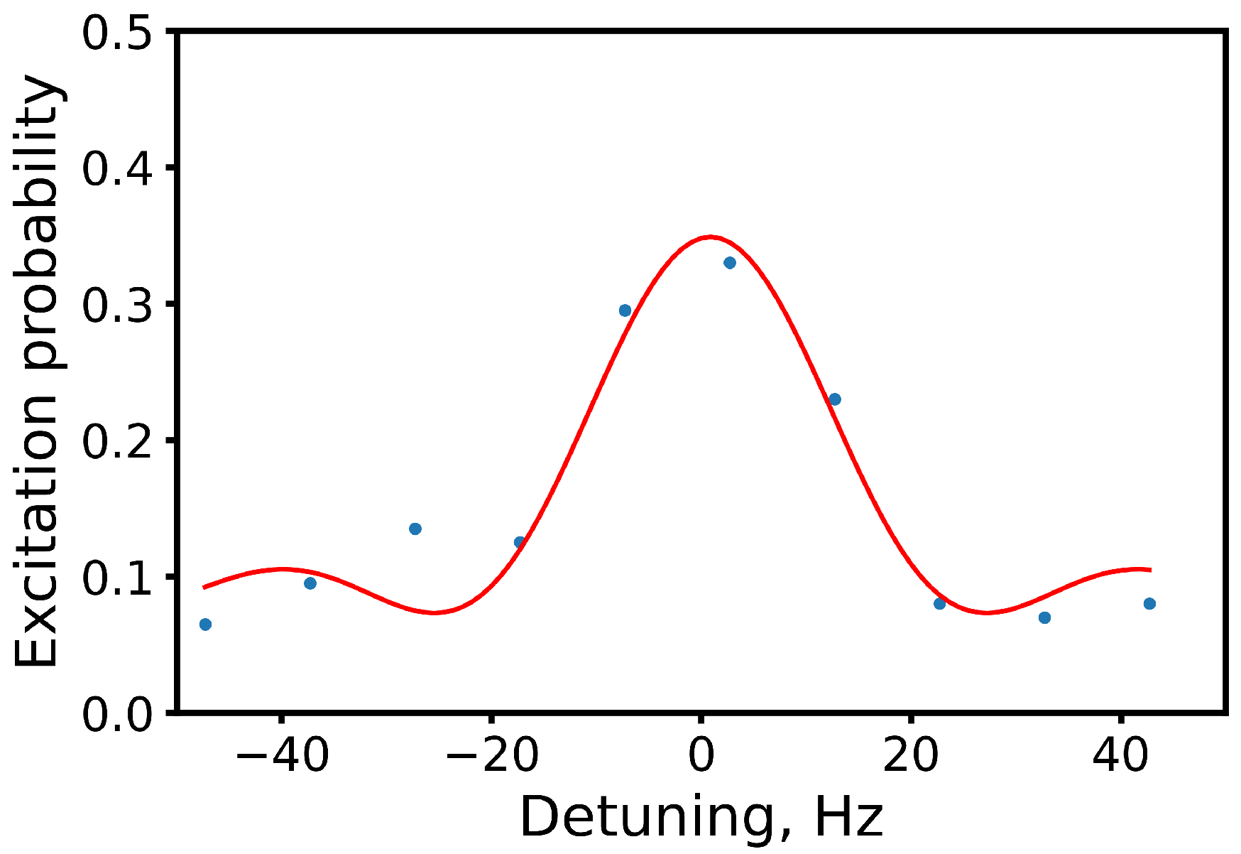 Symmetry 14 02213 g008