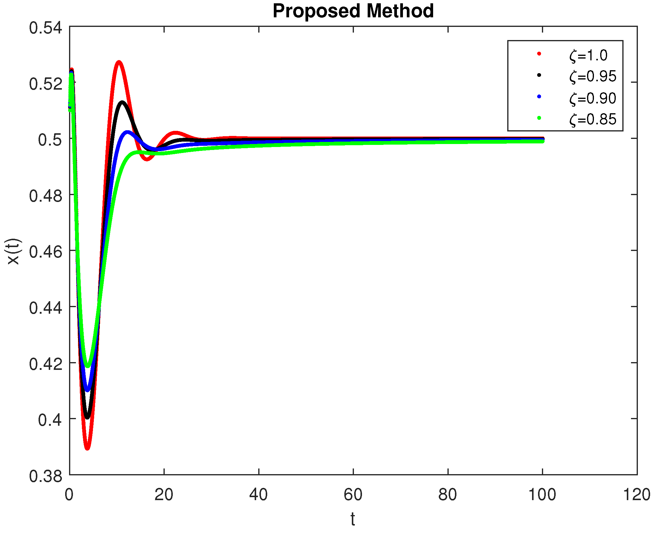 Symmetry 14 02220 g003 Symmetry 14 02220 g003