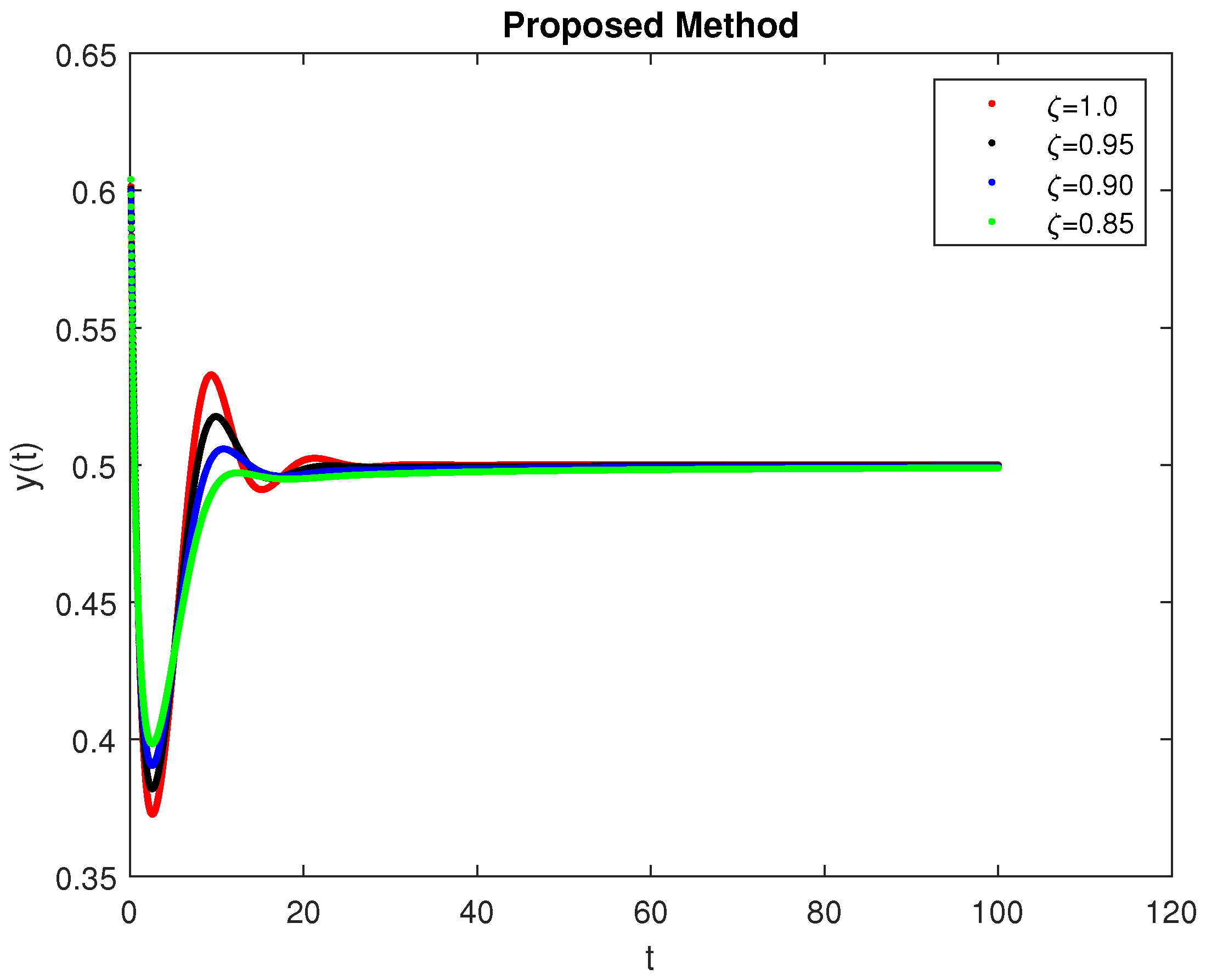 Symmetry 14 02220 g004 Symmetry 14 02220 g004