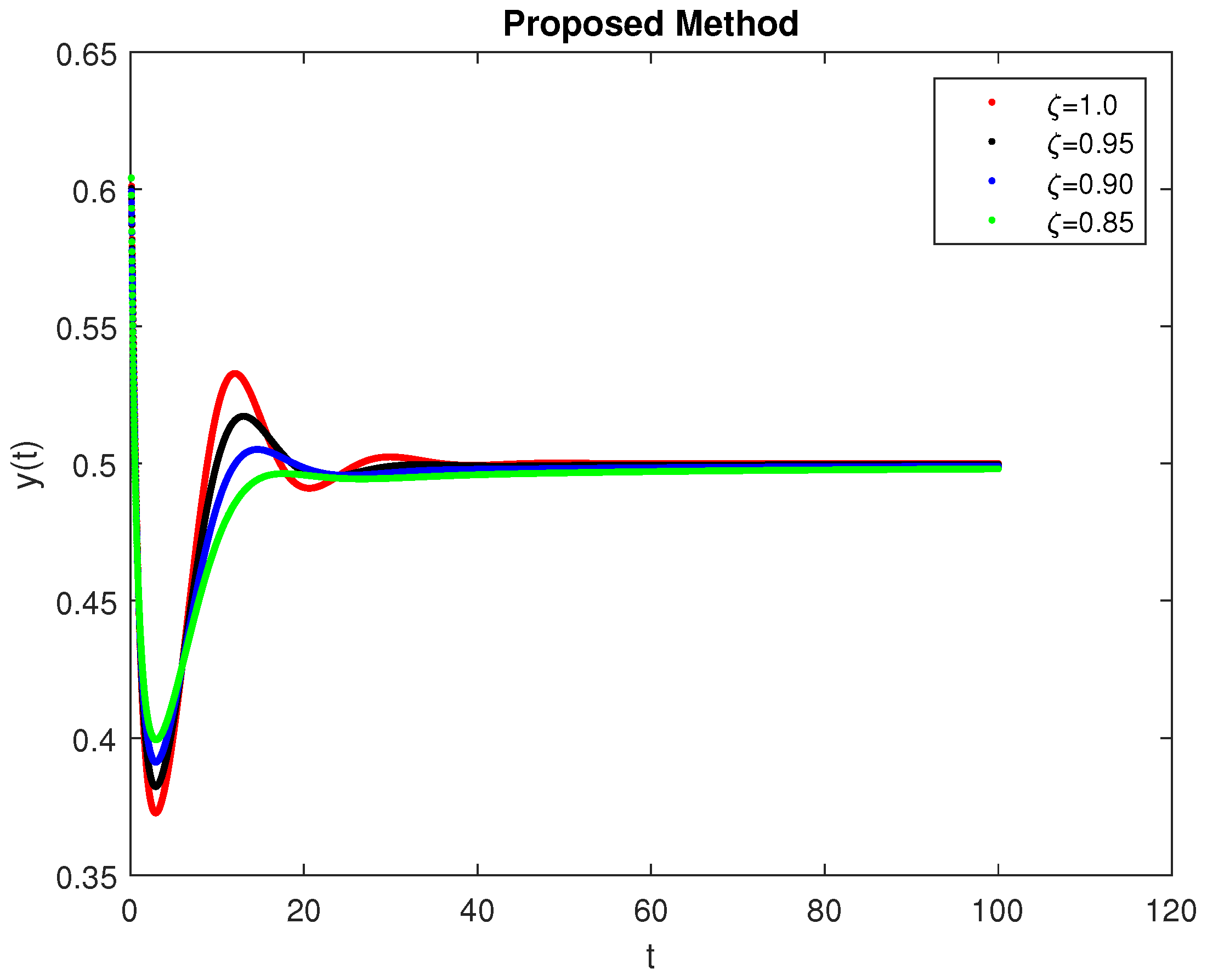 Symmetry 14 02220 g007 Symmetry 14 02220 g007