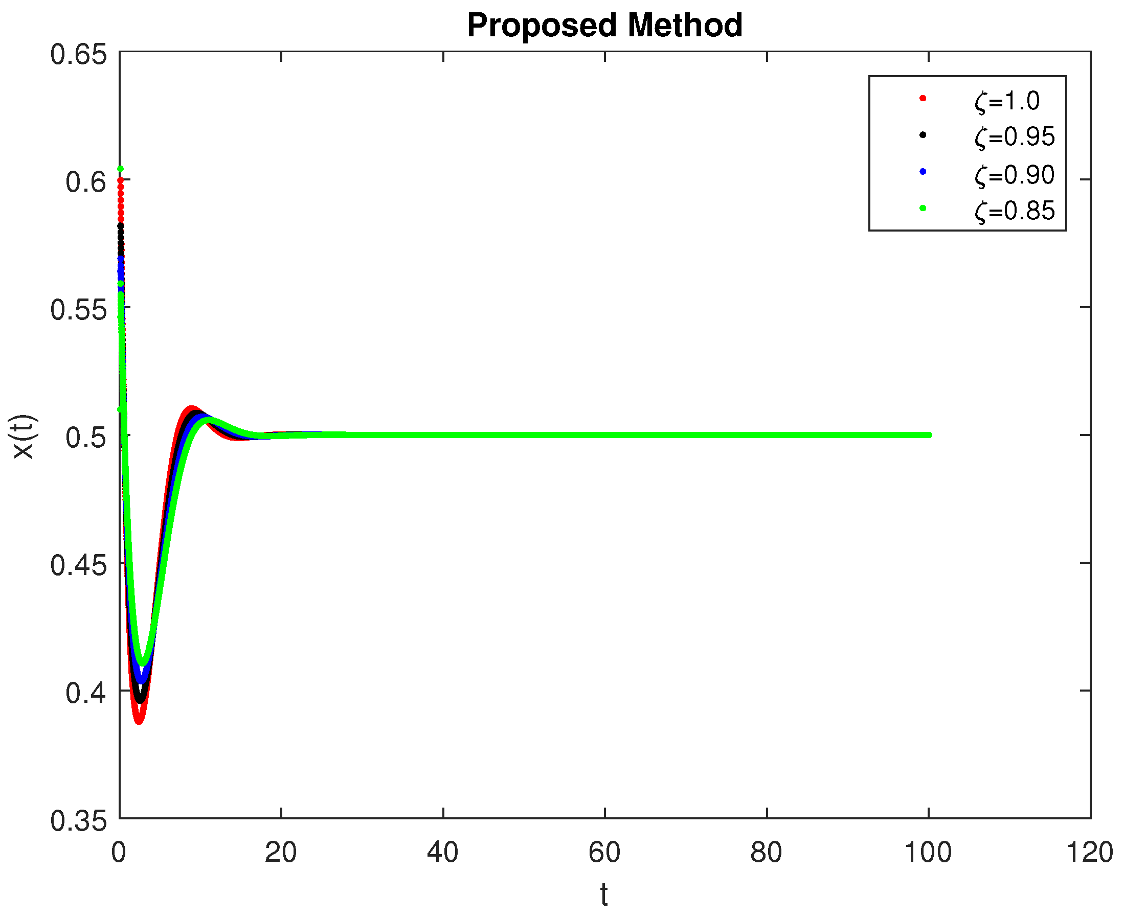 Symmetry 14 02220 g009 Symmetry 14 02220 g009