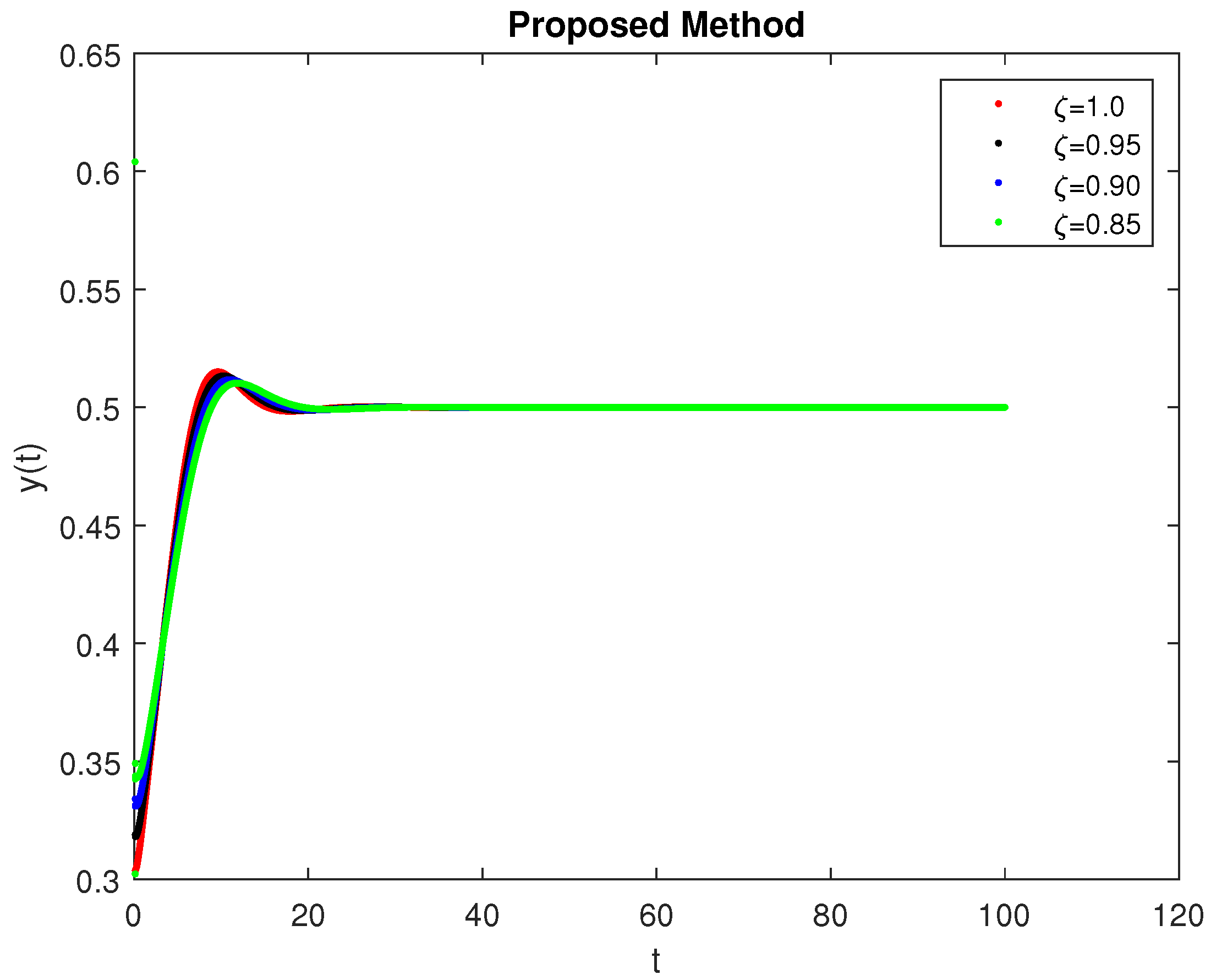 Symmetry 14 02220 g013 Symmetry 14 02220 g013