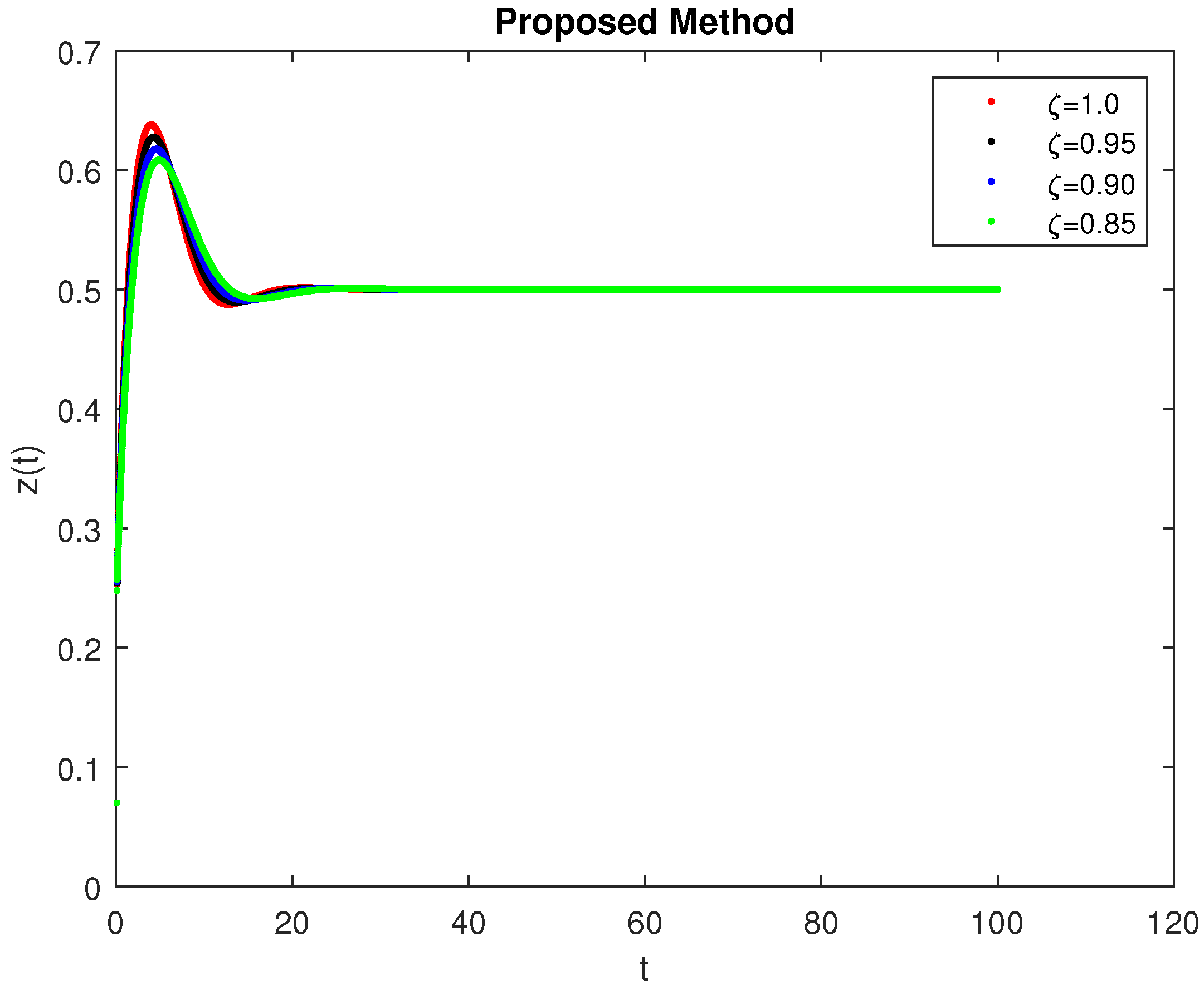 Symmetry 14 02220 g014 Symmetry 14 02220 g014