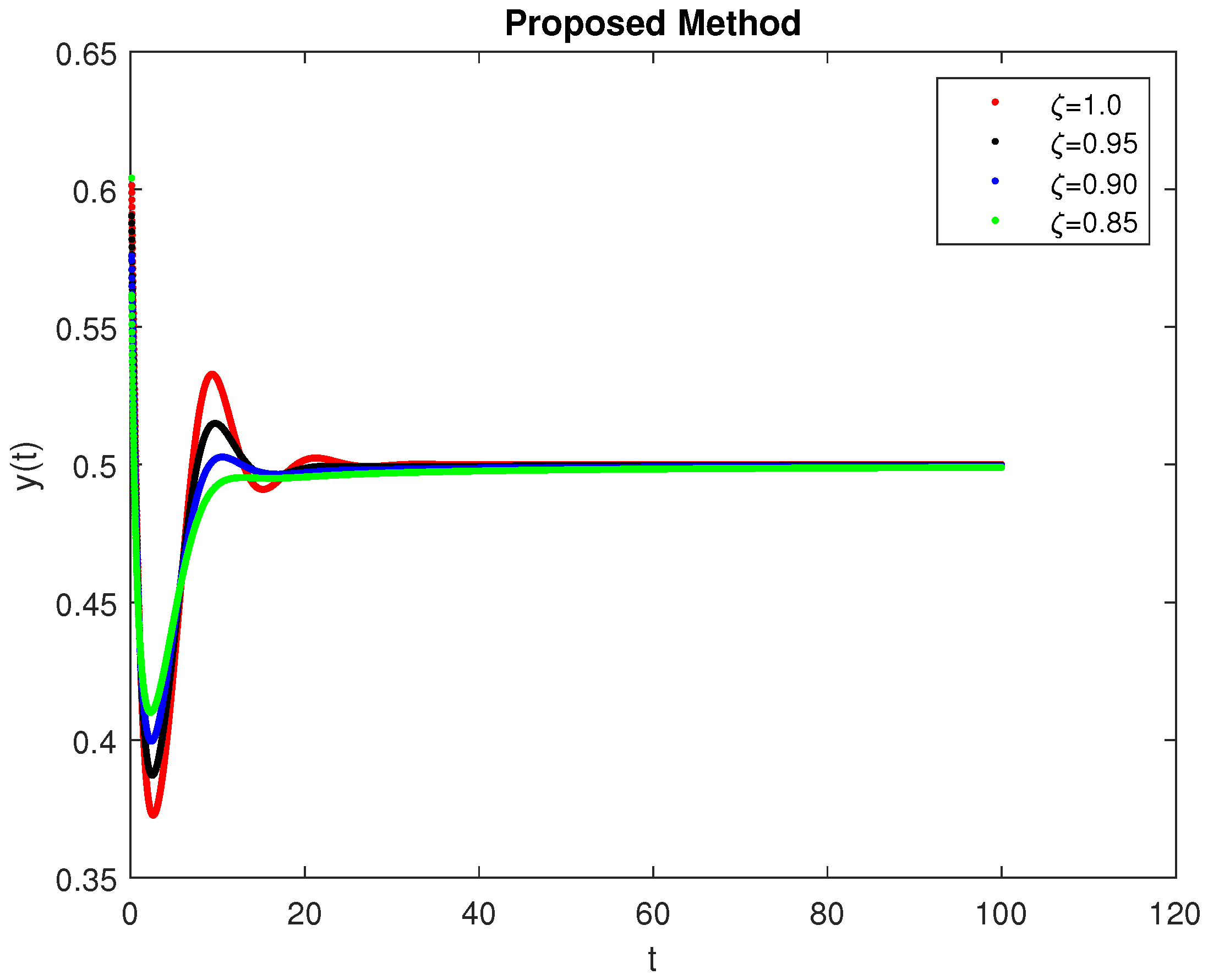 Symmetry 14 02220 g016 Symmetry 14 02220 g016