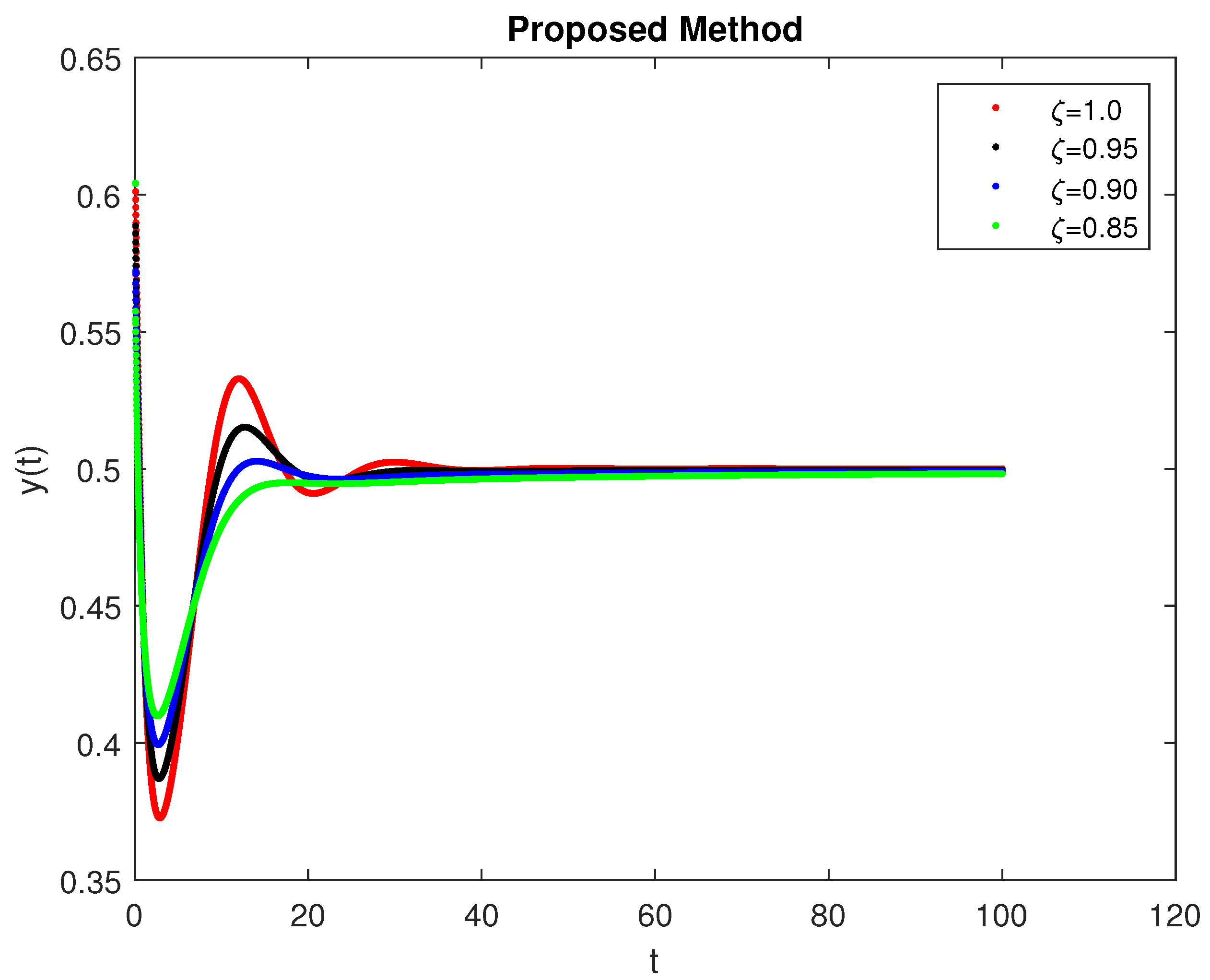 Symmetry 14 02220 g019 Symmetry 14 02220 g019