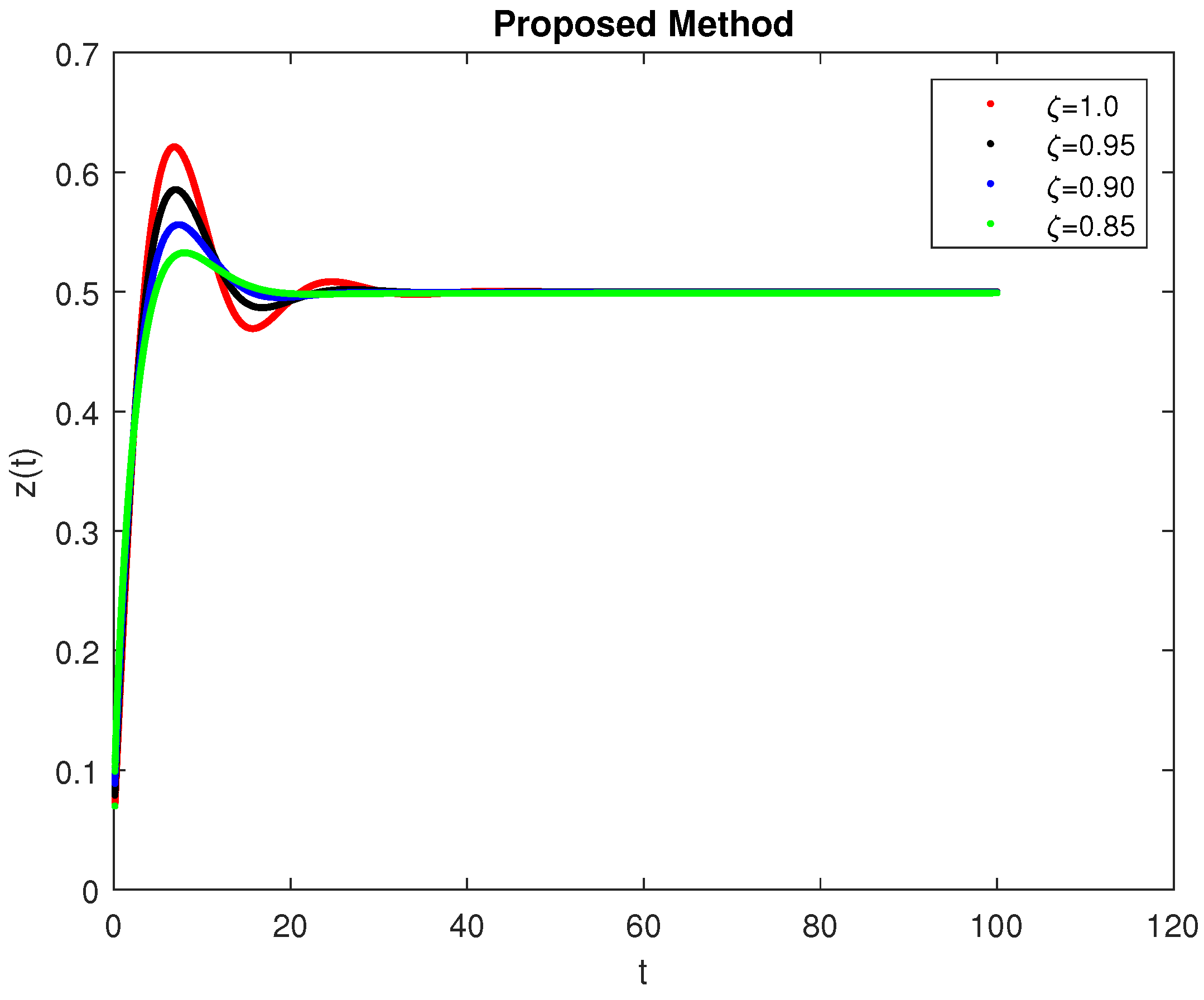 Symmetry 14 02220 g020 Symmetry 14 02220 g020