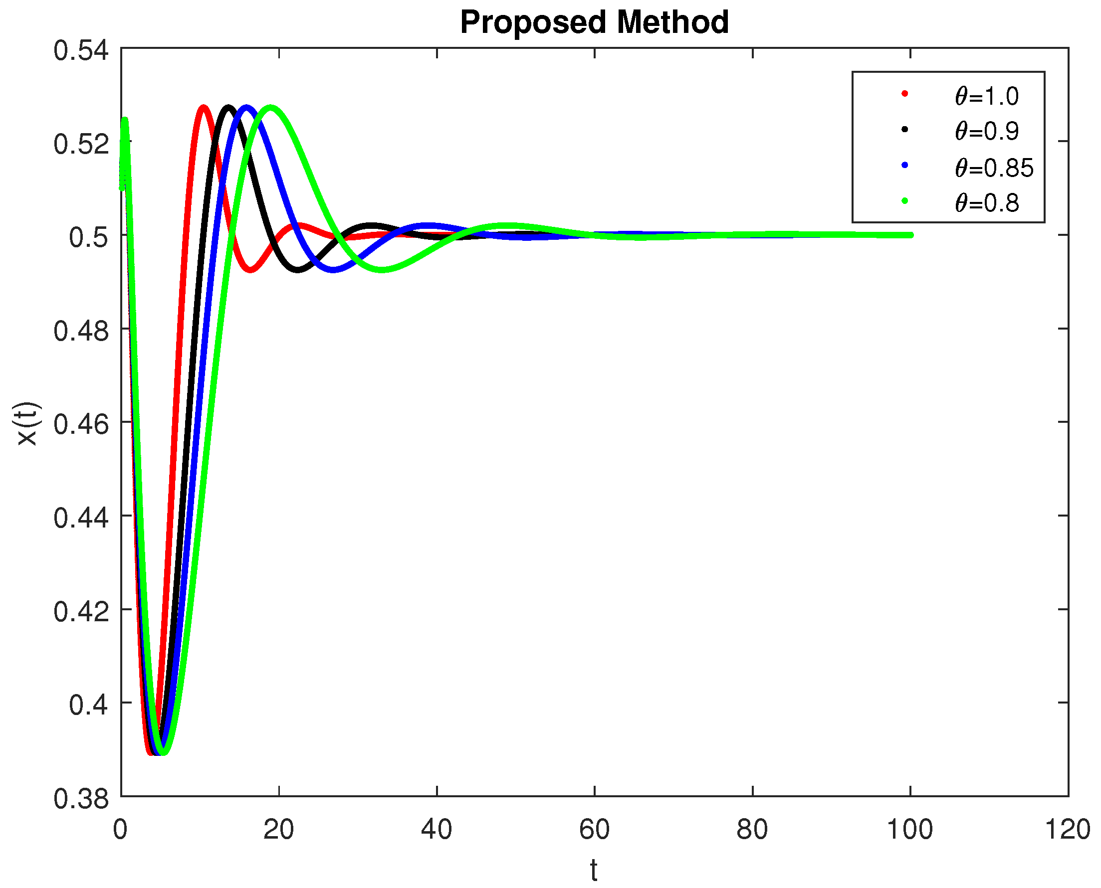 Symmetry 14 02220 g024 Symmetry 14 02220 g024