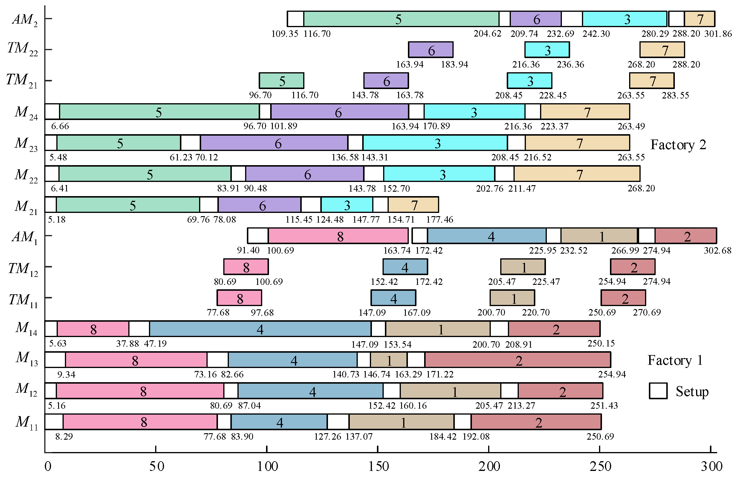 Symmetry 14 02225 g001