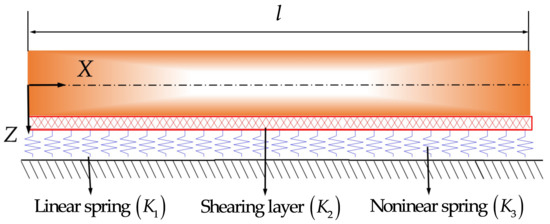 あい専用リンク Synergistic integration of hierarchical structure and oxygen