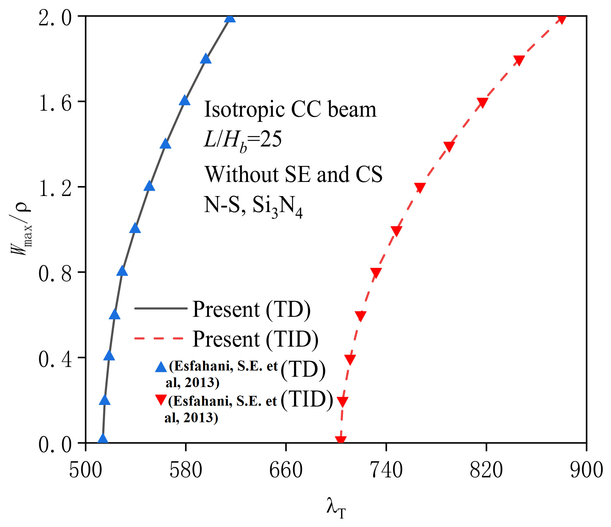 Symmetry 14 02228 g003 Symmetry 14 02228 g003