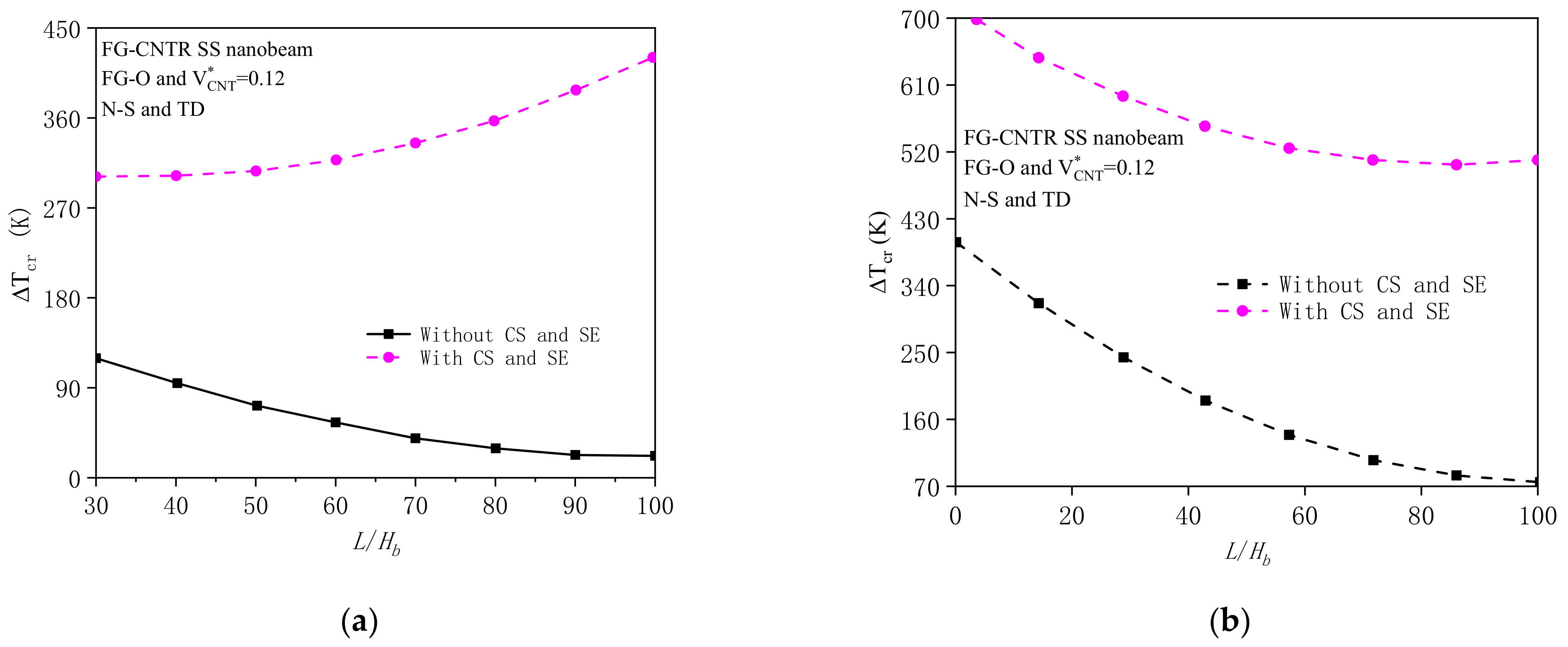 Symmetry 14 02228 g007 Symmetry 14 02228 g007