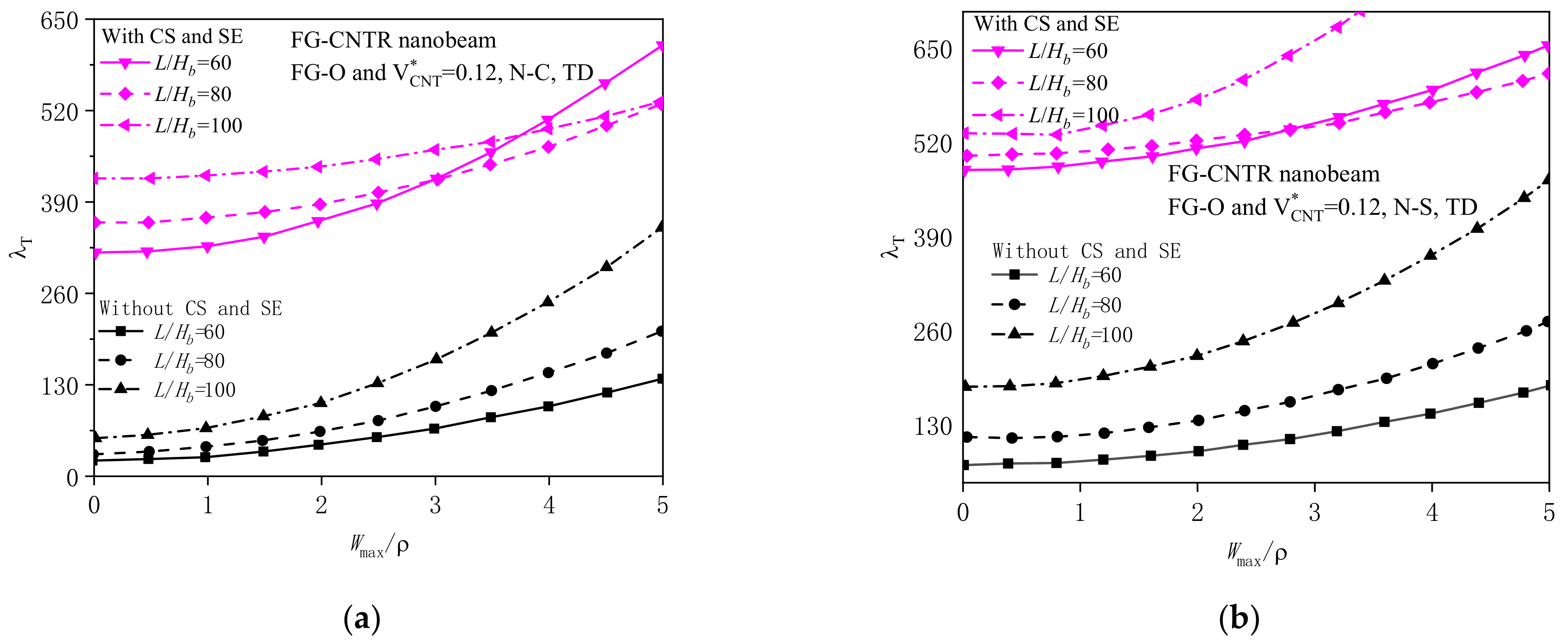 Symmetry 14 02228 g008 Symmetry 14 02228 g008