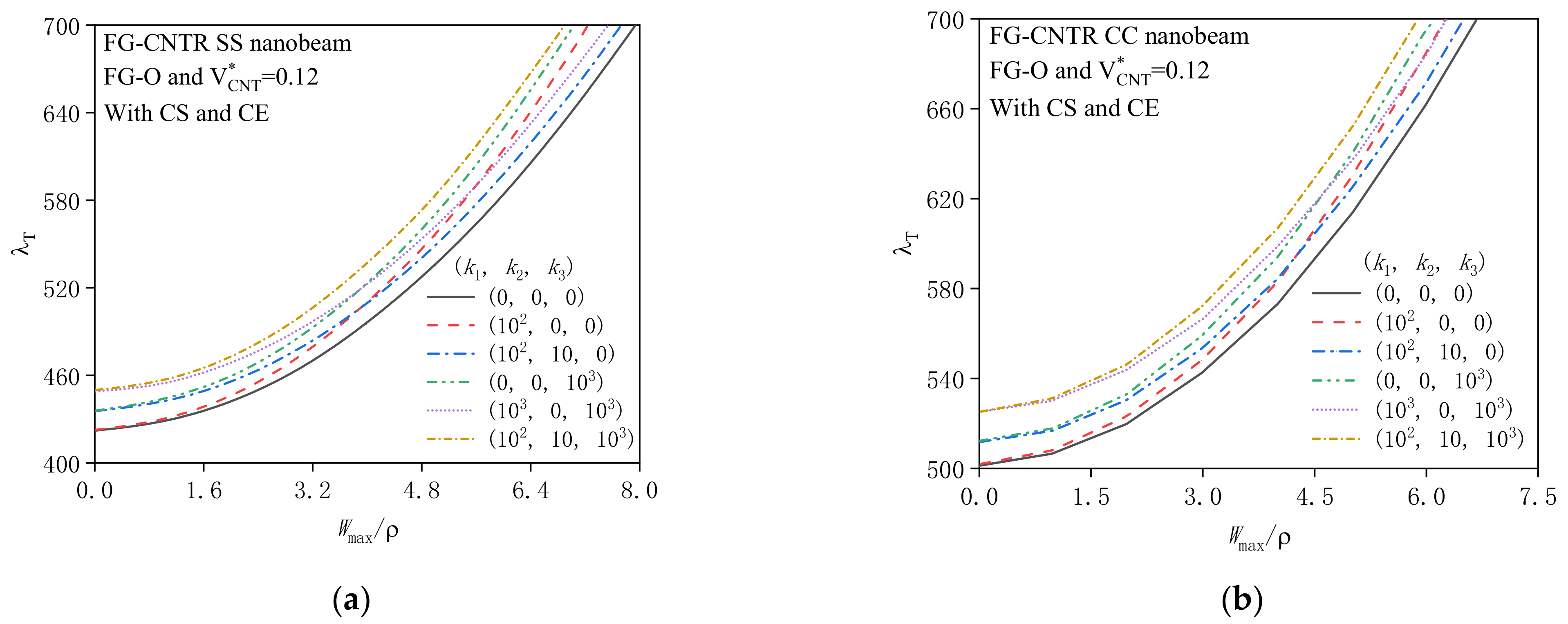 Symmetry 14 02228 g009 Symmetry 14 02228 g009