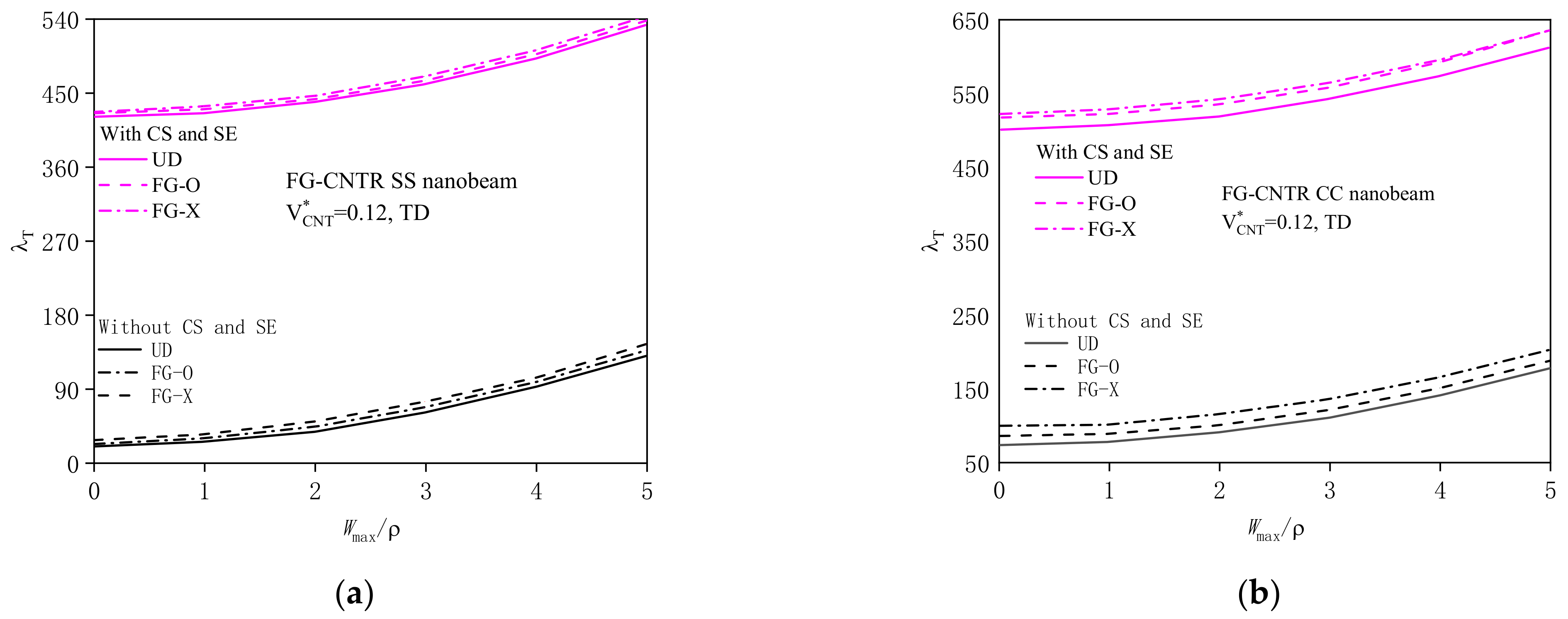 Symmetry 14 02228 g010 Symmetry 14 02228 g010