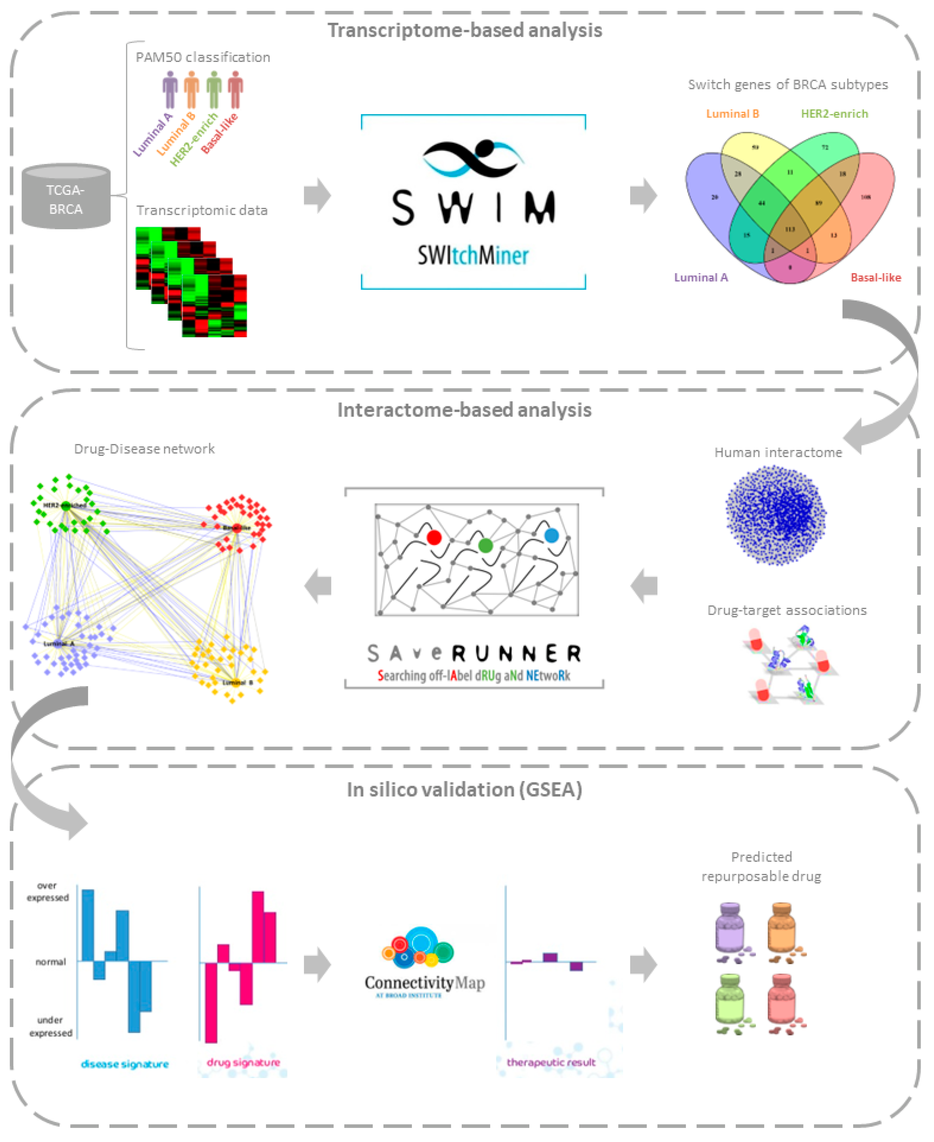 Symmetry 14 02230 g001 Symmetry 14 02230 g001