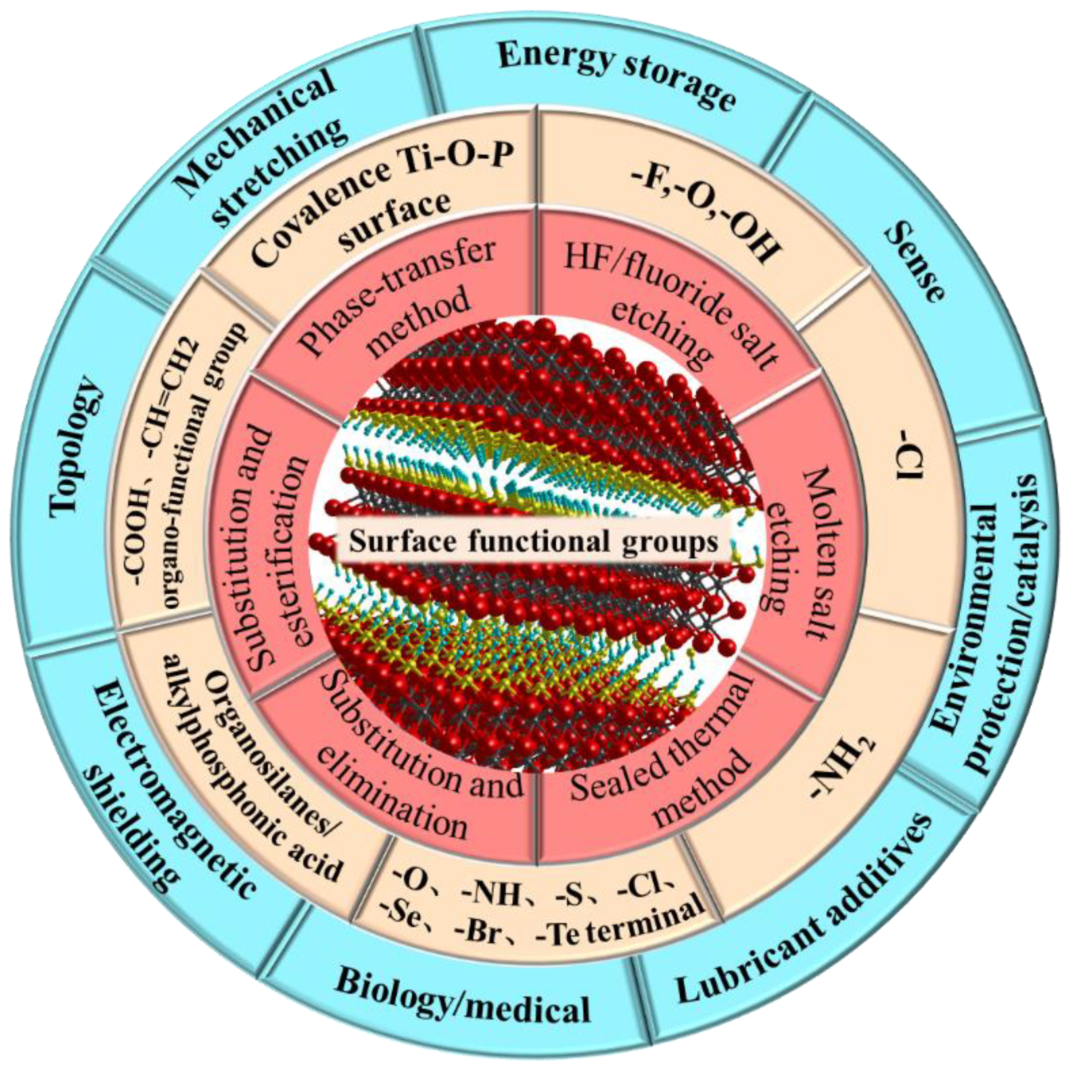 Symmetry 14 02232 g002