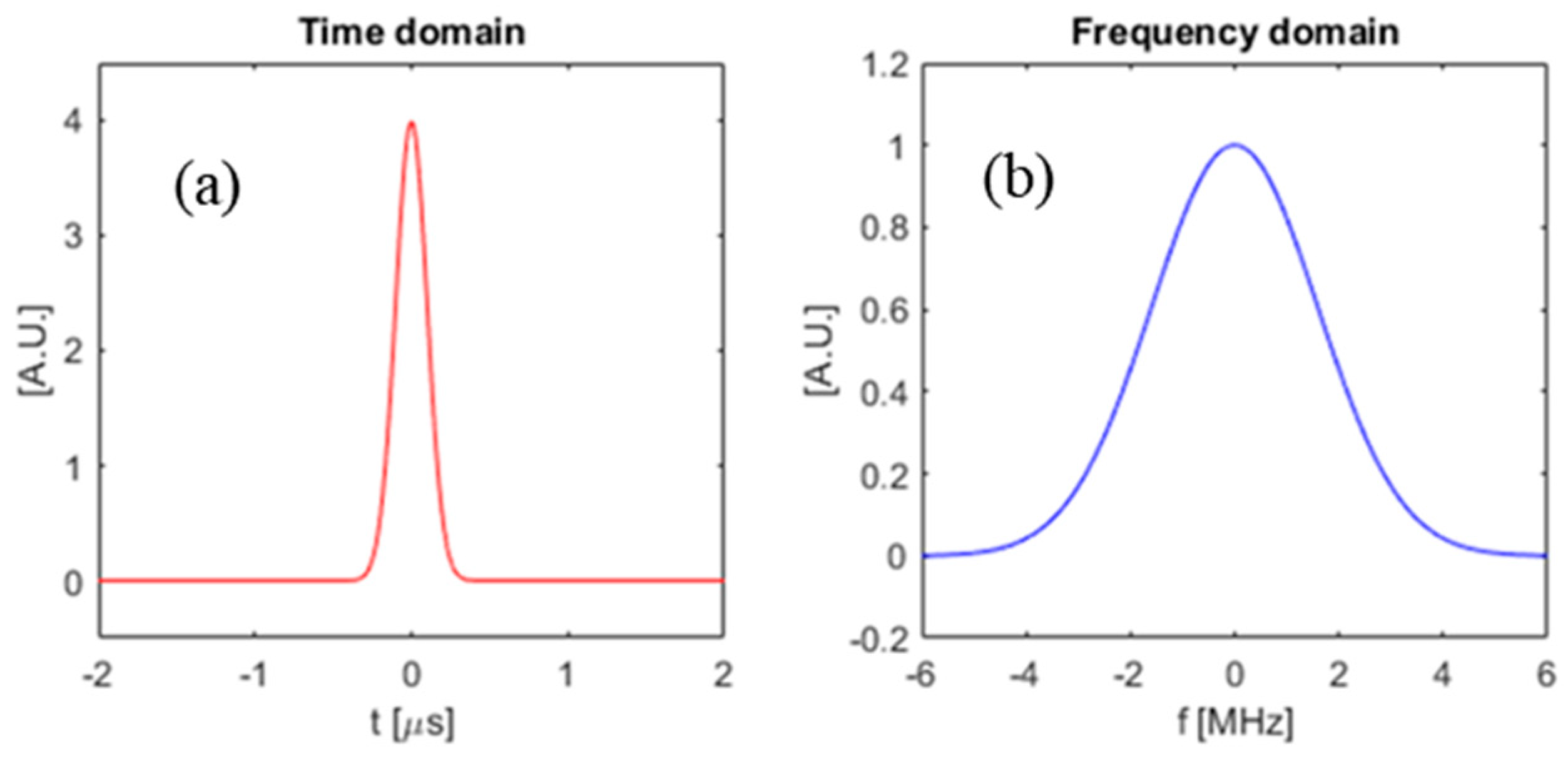 Symmetry 14 02233 g005 Symmetry 14 02233 g005