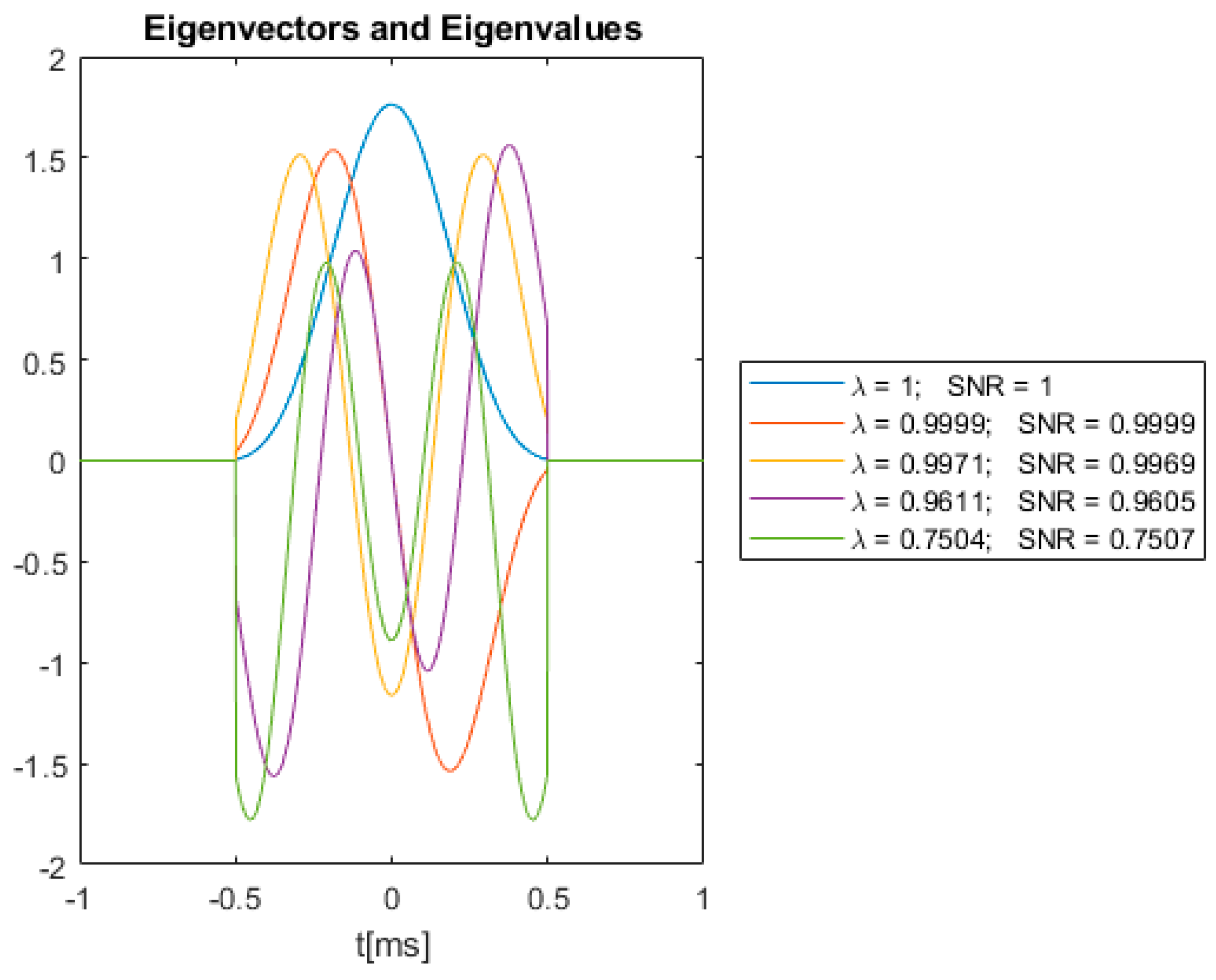 Symmetry 14 02233 g006 Symmetry 14 02233 g006