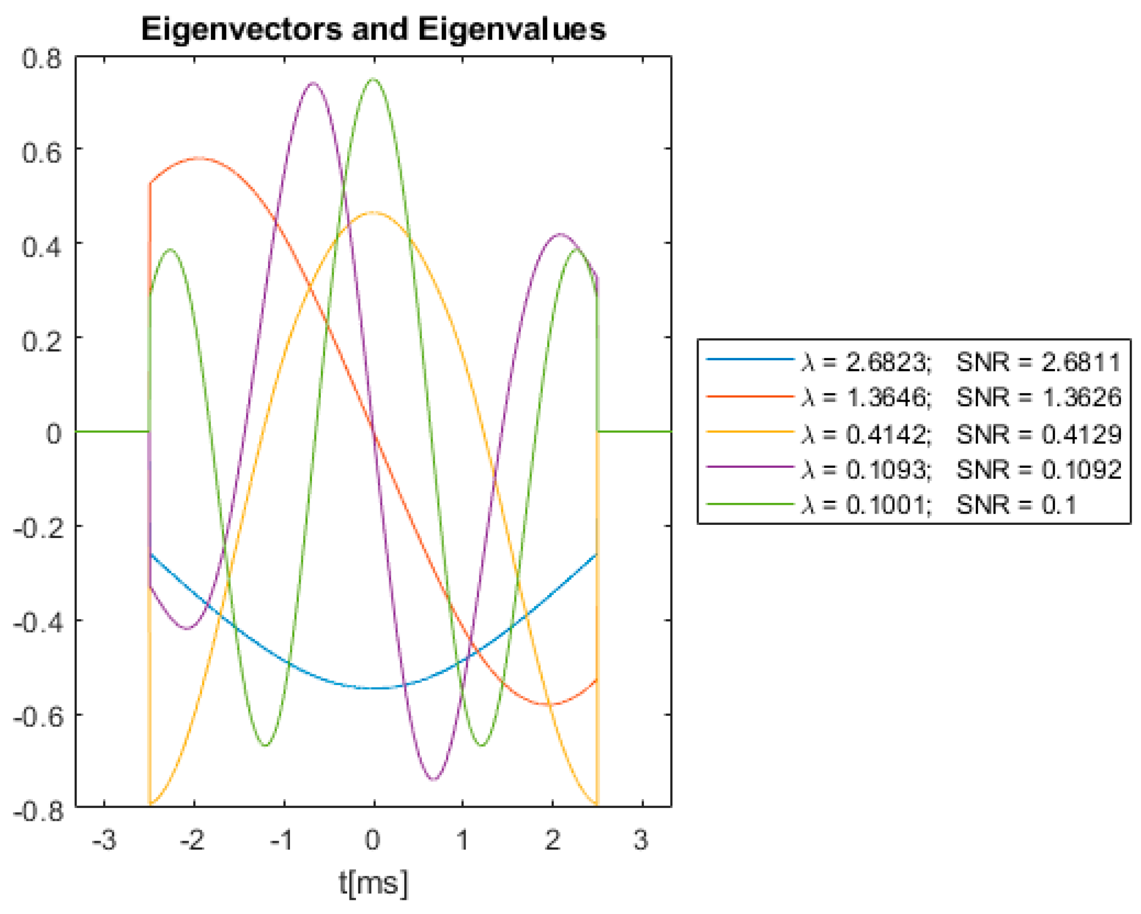 Symmetry 14 02233 g007 Symmetry 14 02233 g007