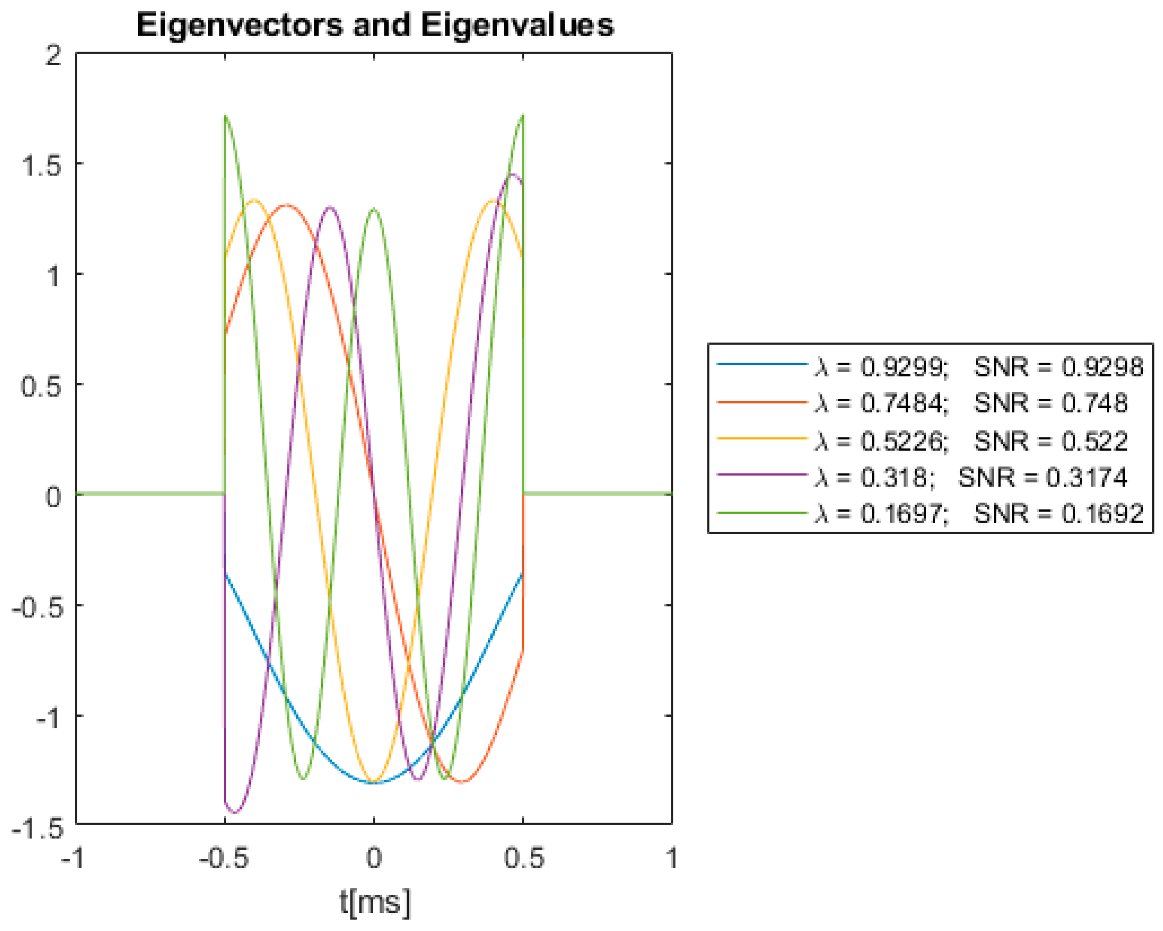 Symmetry 14 02233 g008 Symmetry 14 02233 g008