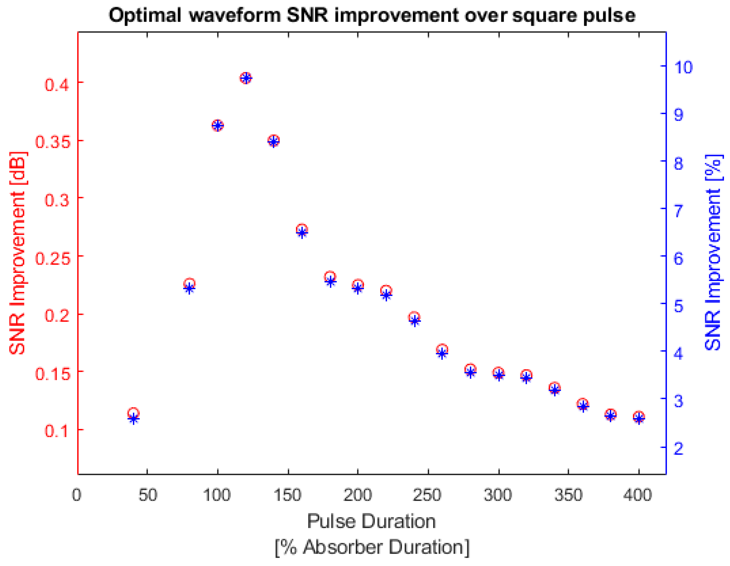 Symmetry 14 02233 g012 Symmetry 14 02233 g012