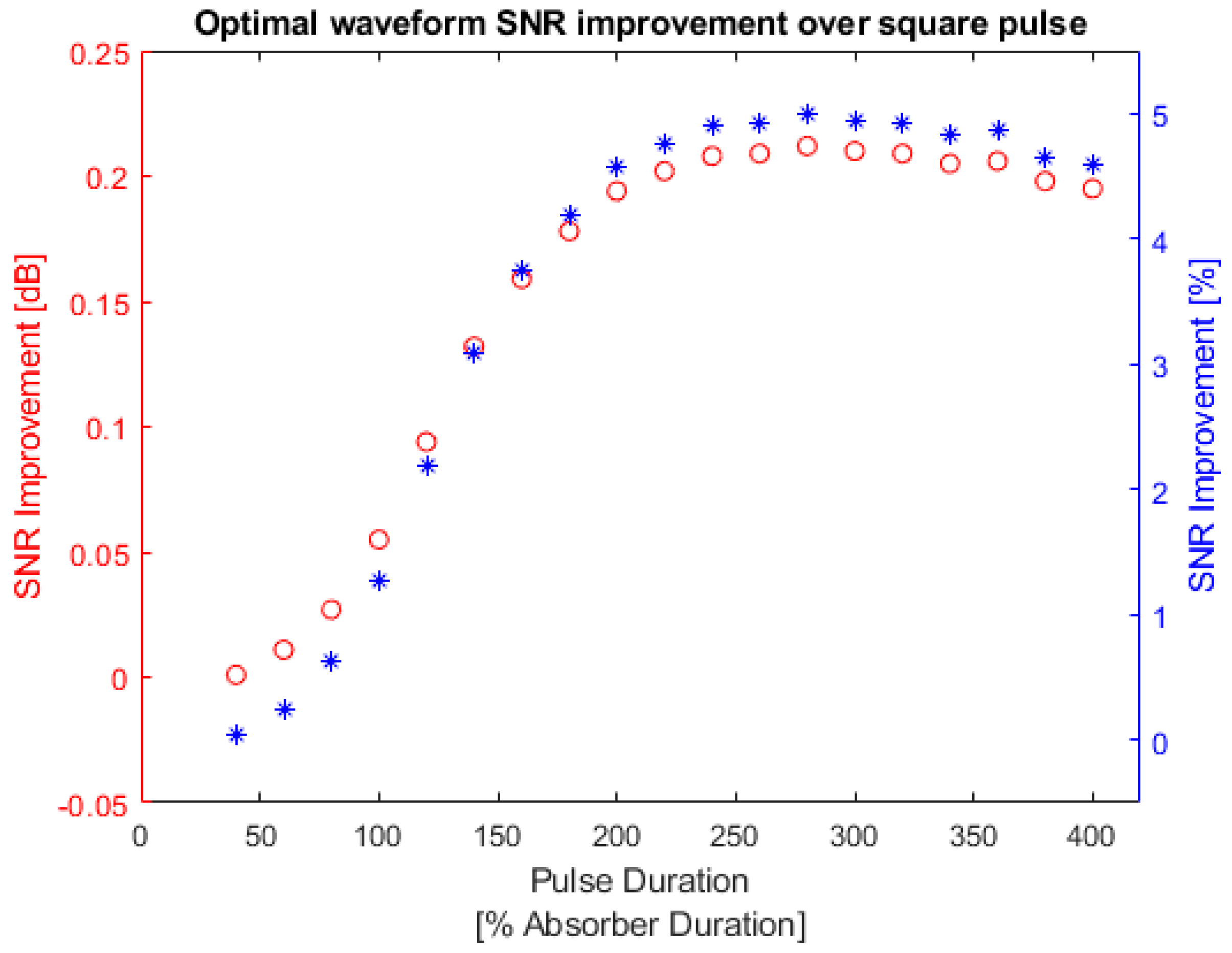 Symmetry 14 02233 g017 Symmetry 14 02233 g017