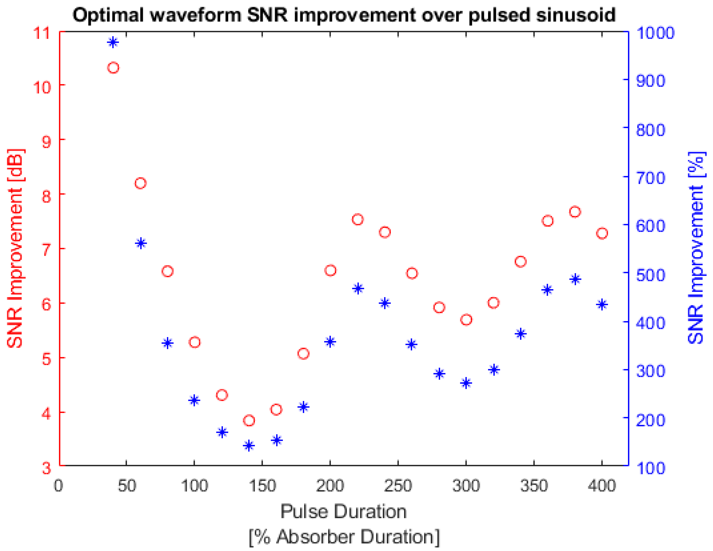 Symmetry 14 02233 g018 Symmetry 14 02233 g018