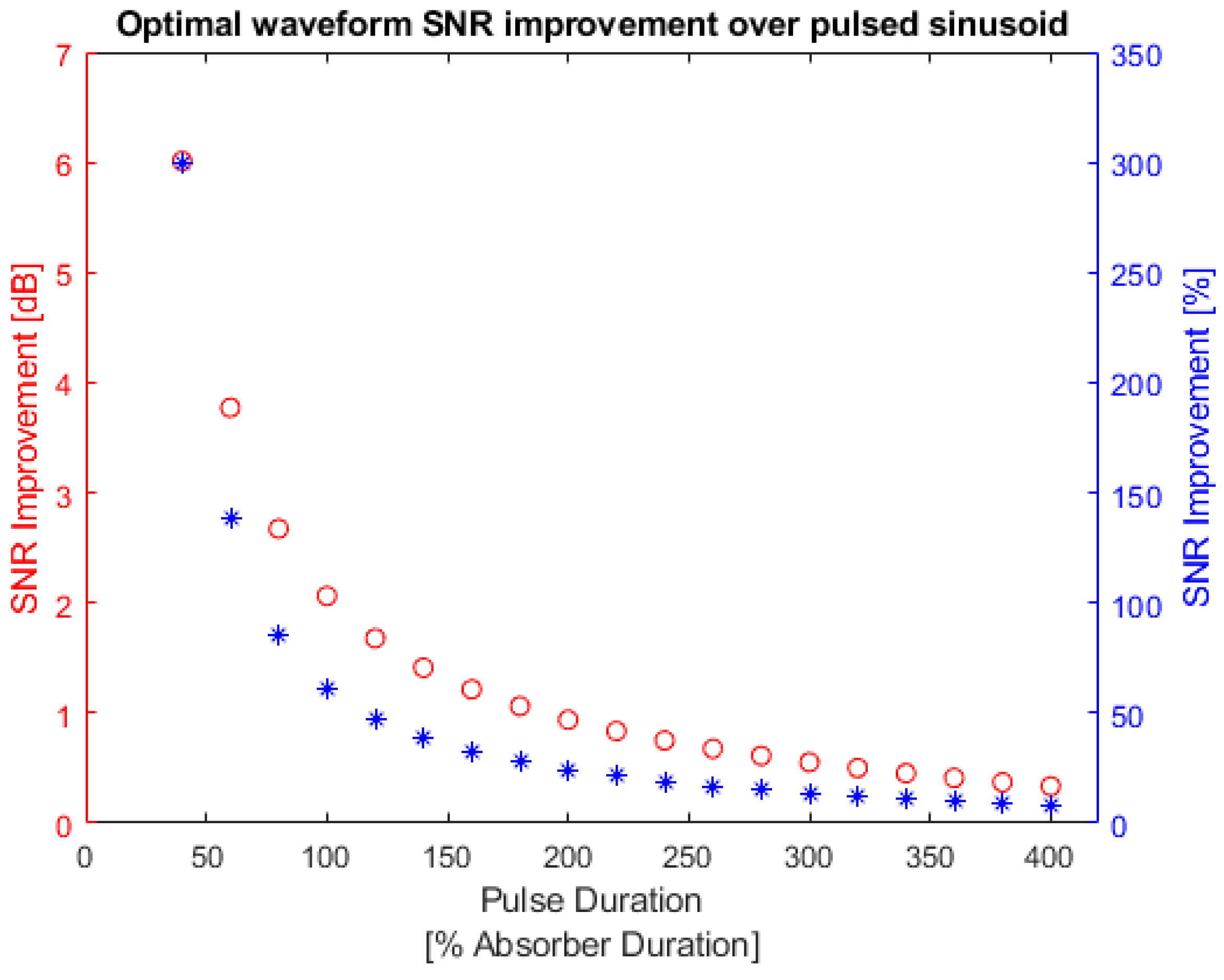Symmetry 14 02233 g021 Symmetry 14 02233 g021
