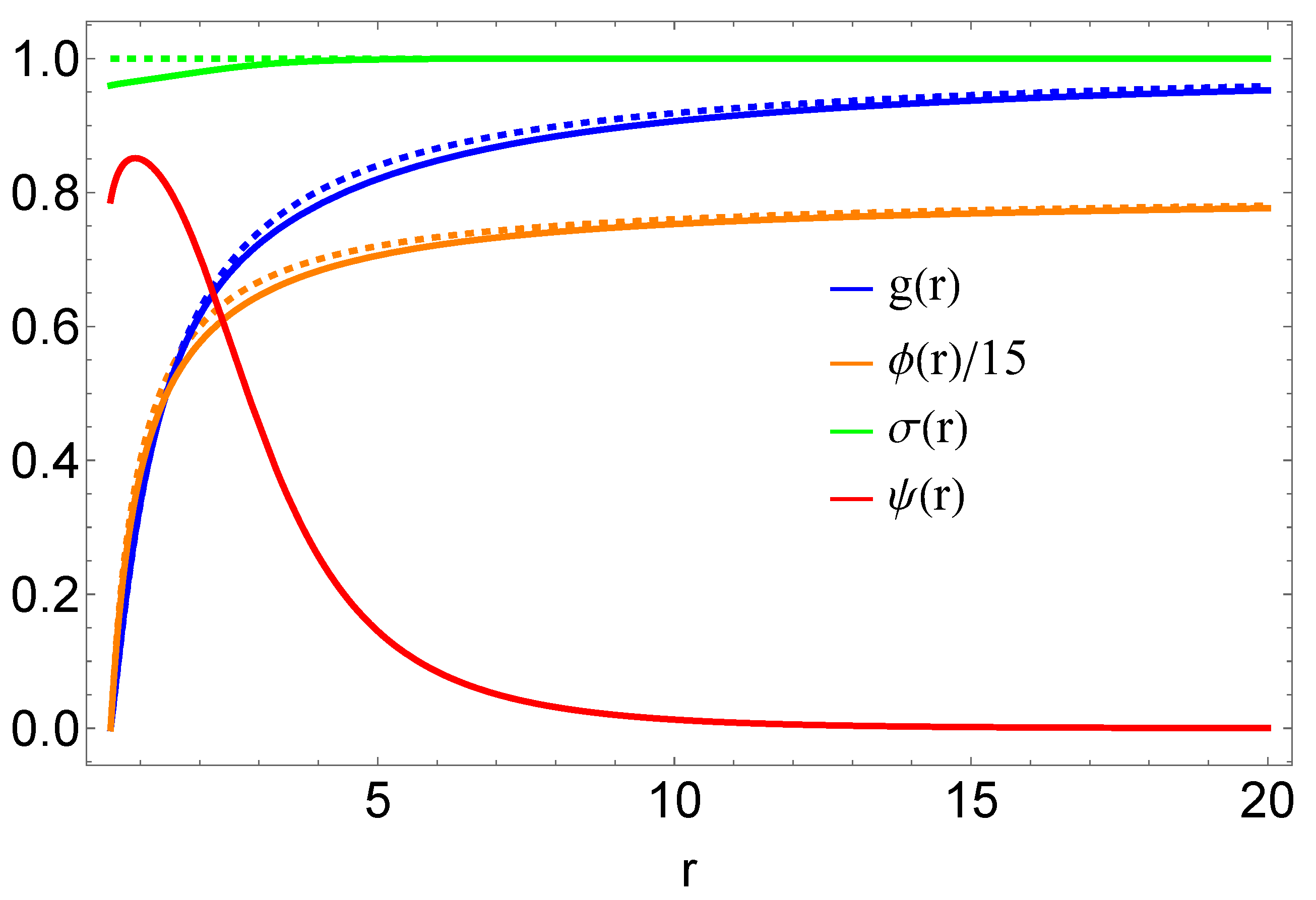 Symmetry | Free Full-Text | Shadow Cast of Rotating Charged Black Hole with Scalar Q-Hair Symmetry | Free Full-Text | Shadow Cast of Rotating Charged Black Hole with Scalar Q-Hair