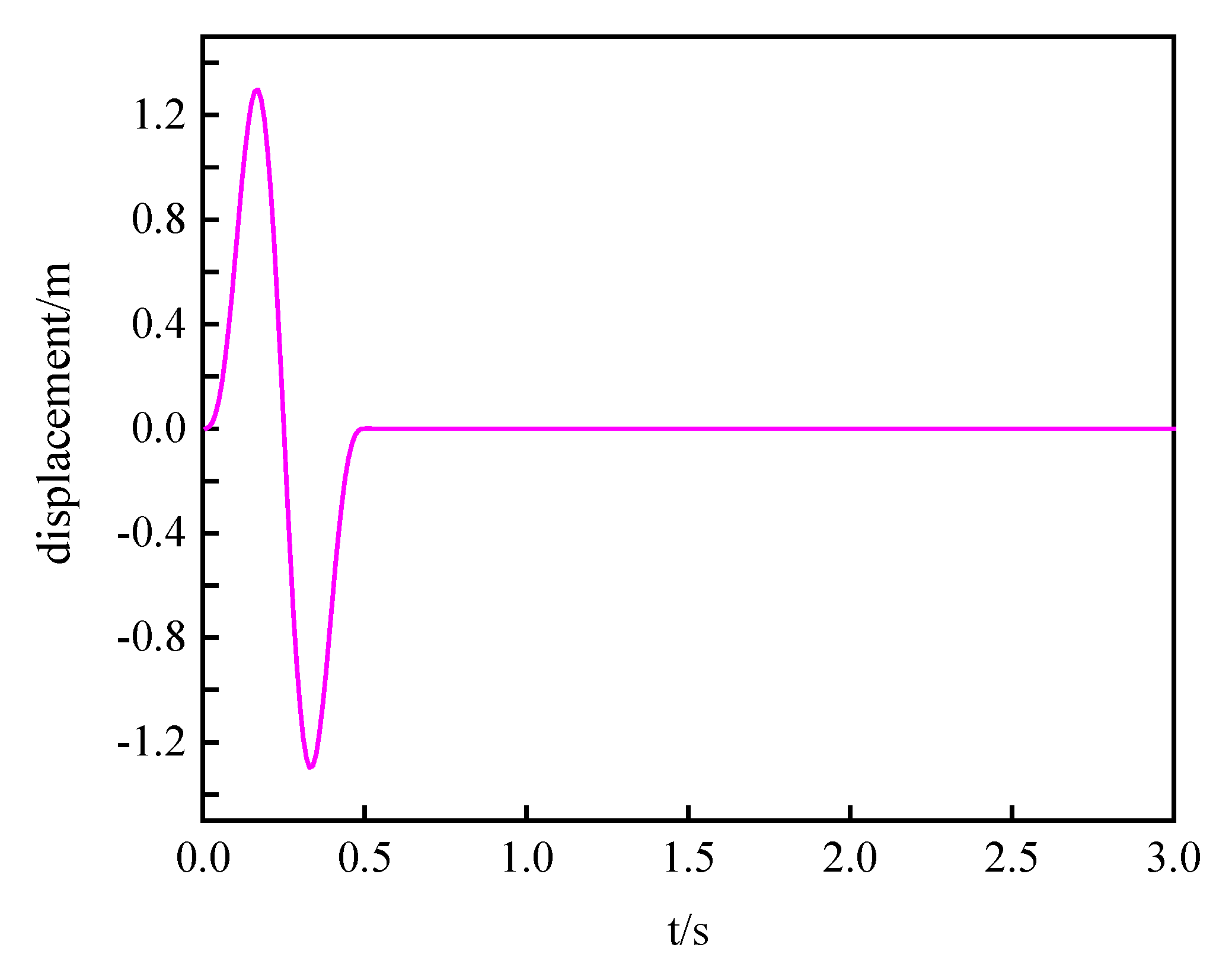 Symmetry 14 02244 g003 Symmetry 14 02244 g003