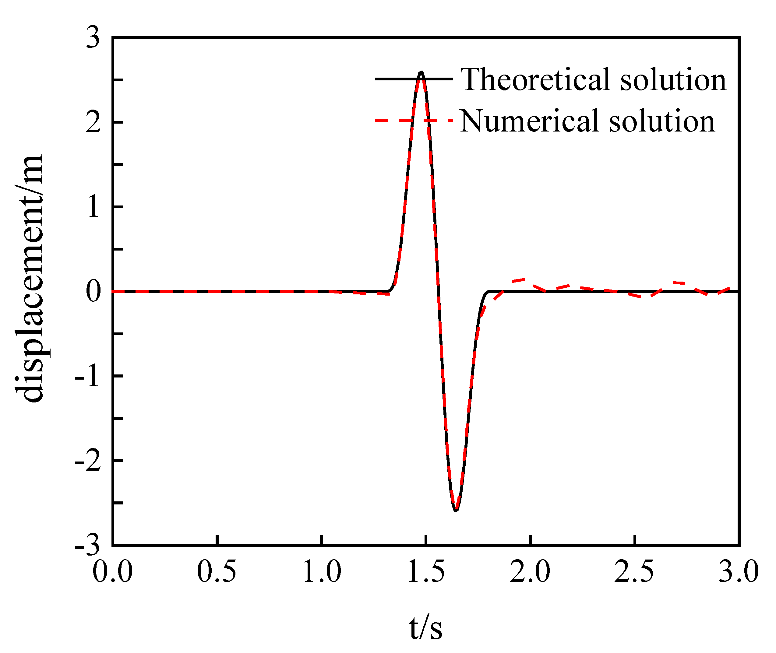 Symmetry 14 02244 g005 Symmetry 14 02244 g005