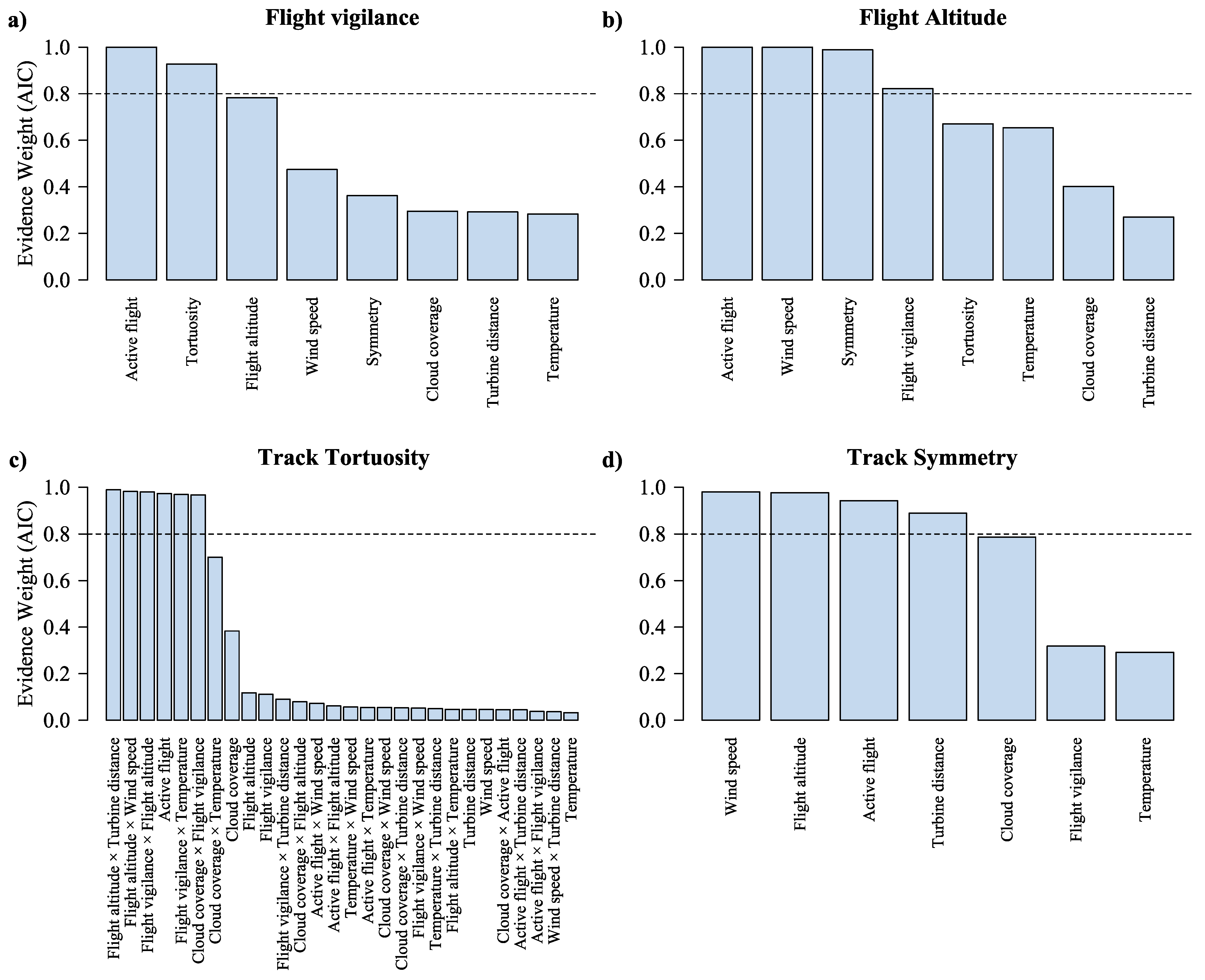 Symmetry 14 02245 g0a14 Symmetry 14 02245 g0a14