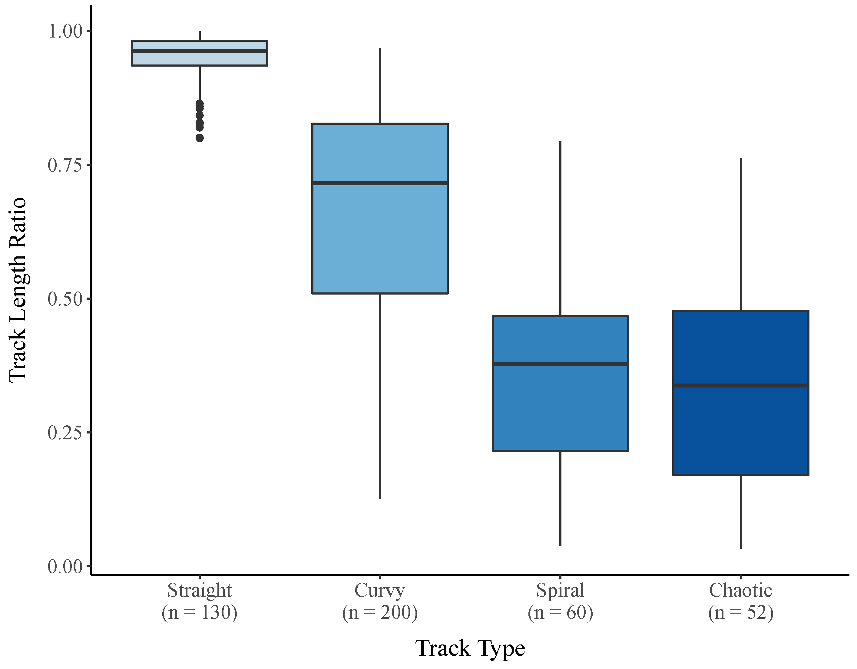 Symmetry 14 02245 g0a7 Symmetry 14 02245 g0a7