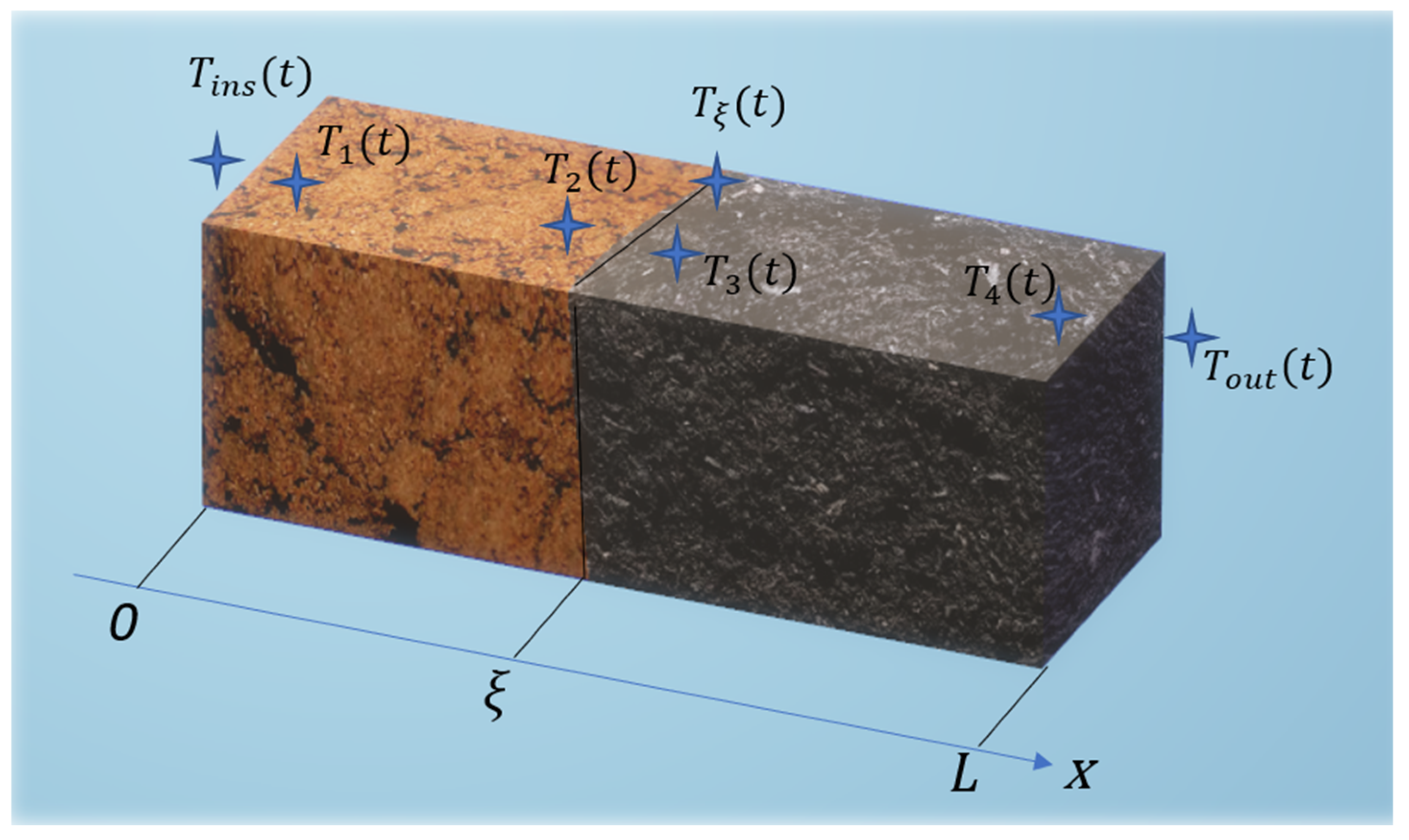 Symmetry 14 02248 g001