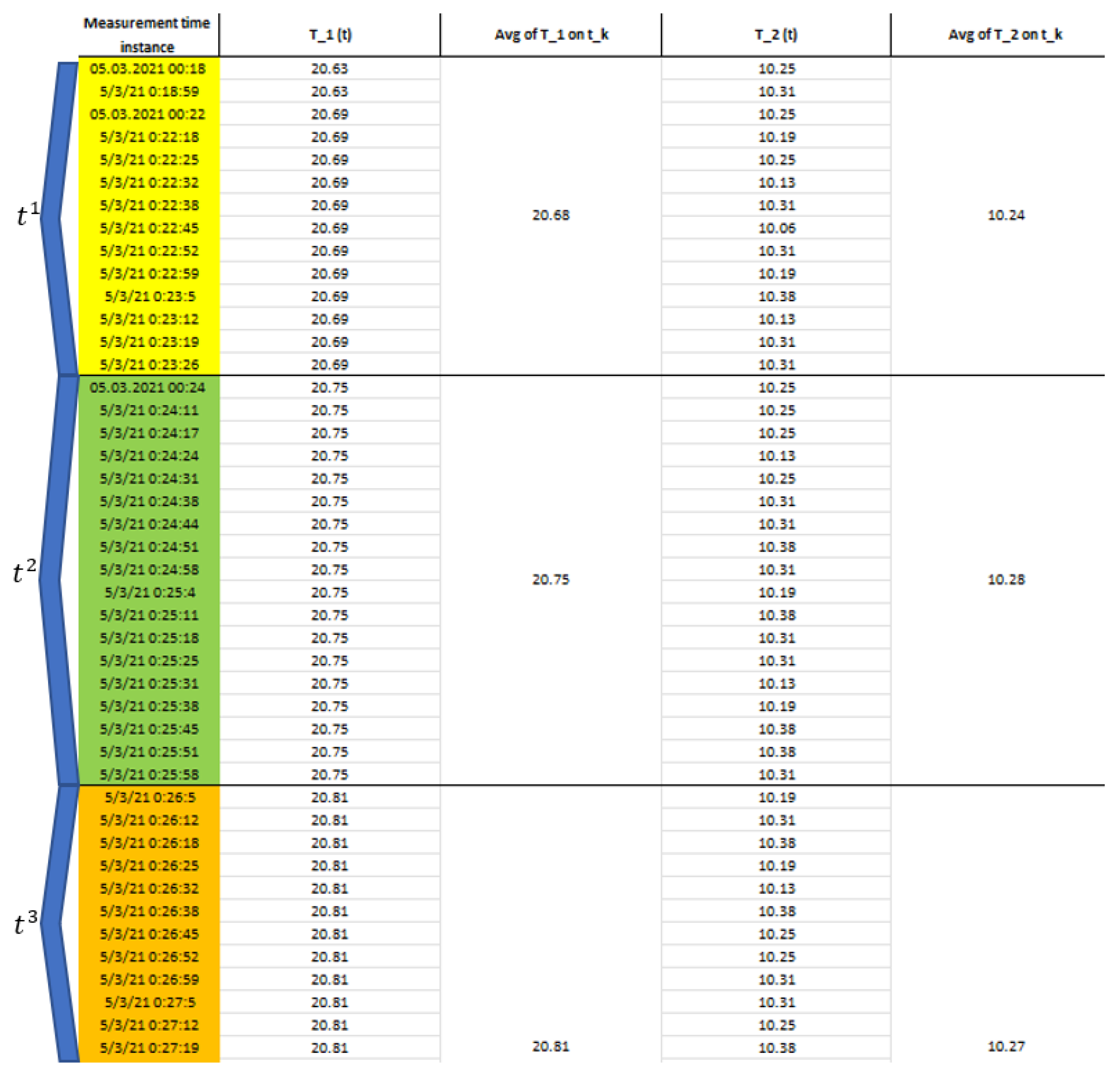 Symmetry 14 02248 g002