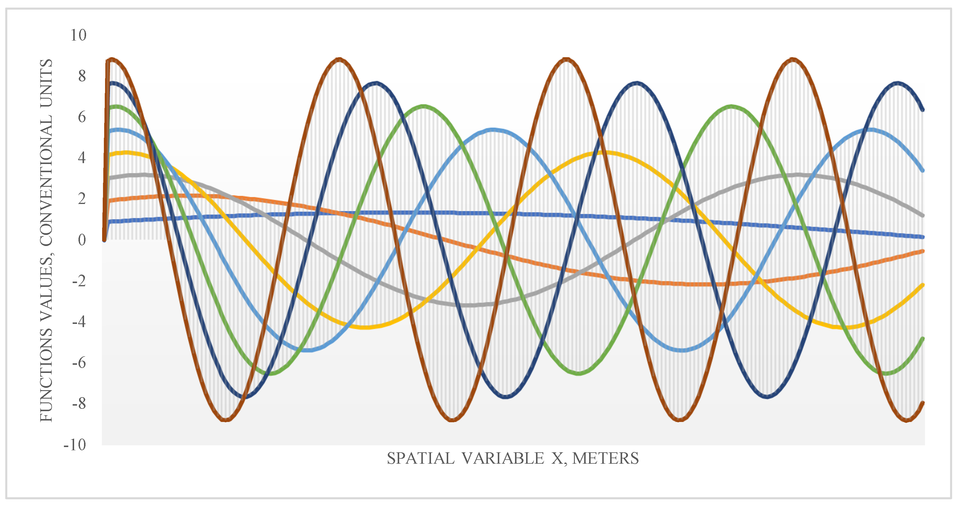 Symmetry 14 02248 g003