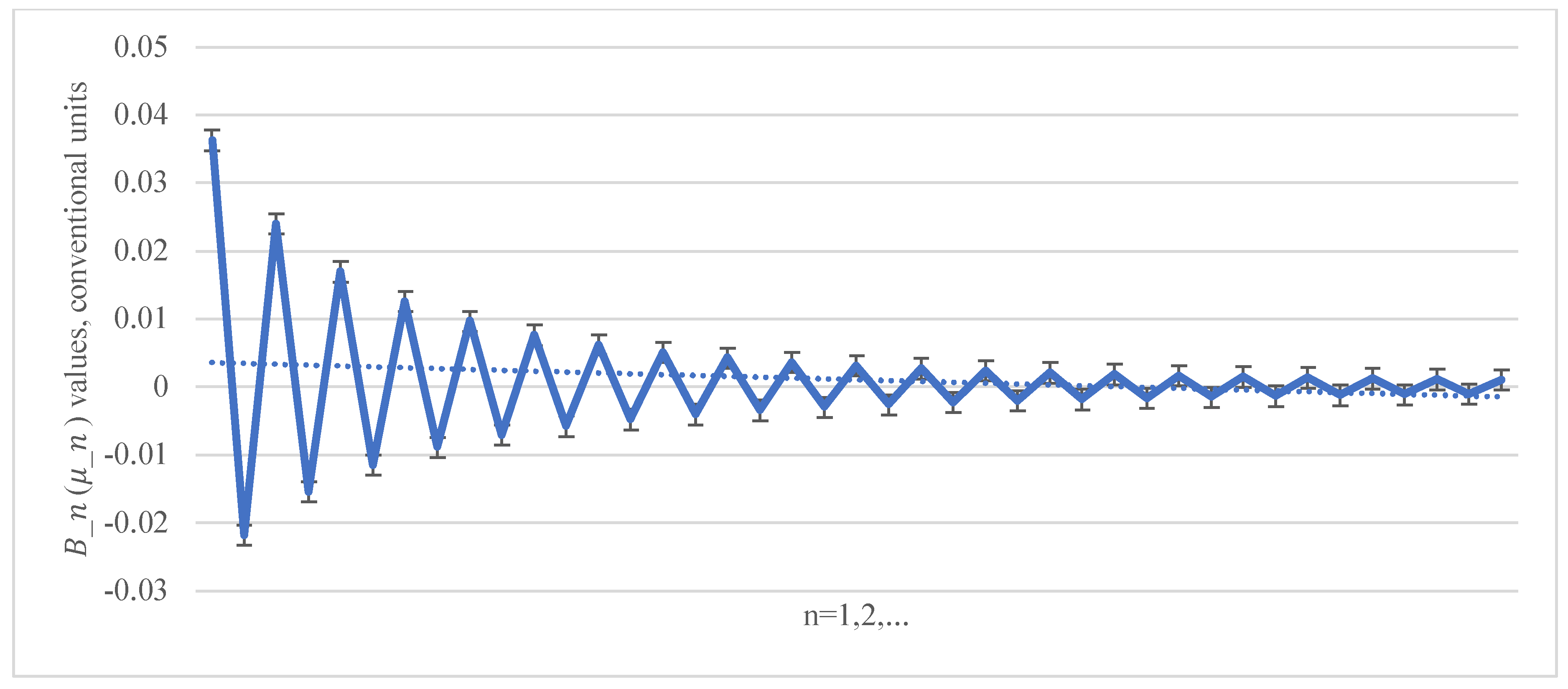 Symmetry 14 02248 g004