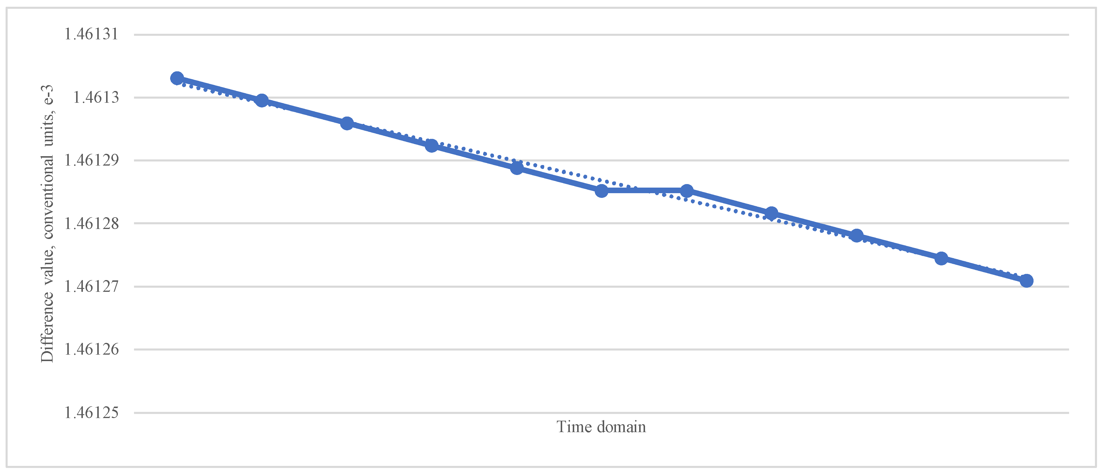 Symmetry 14 02248 g005