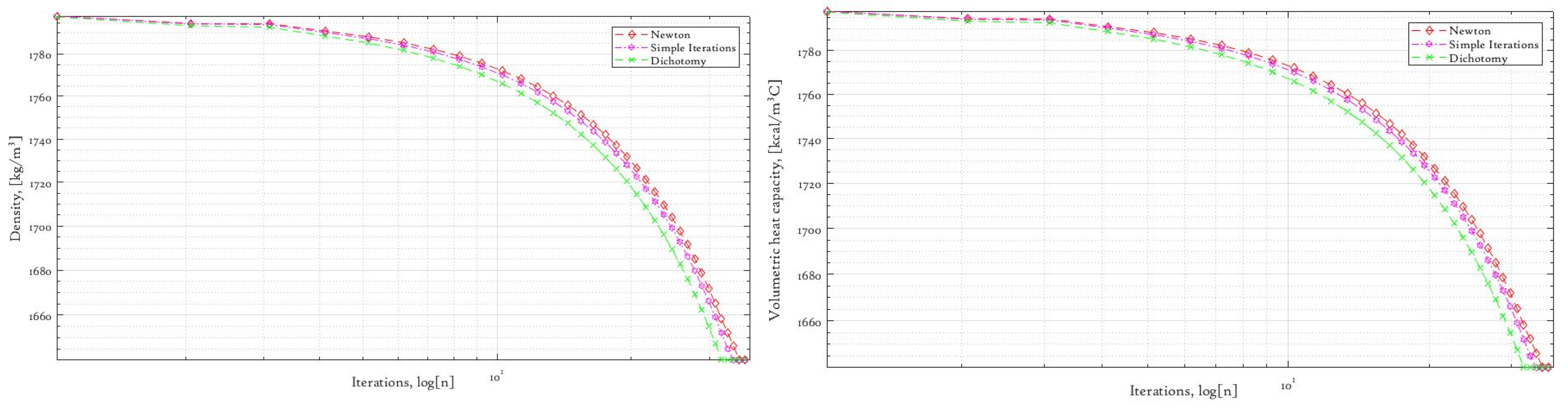 Symmetry 14 02248 g006