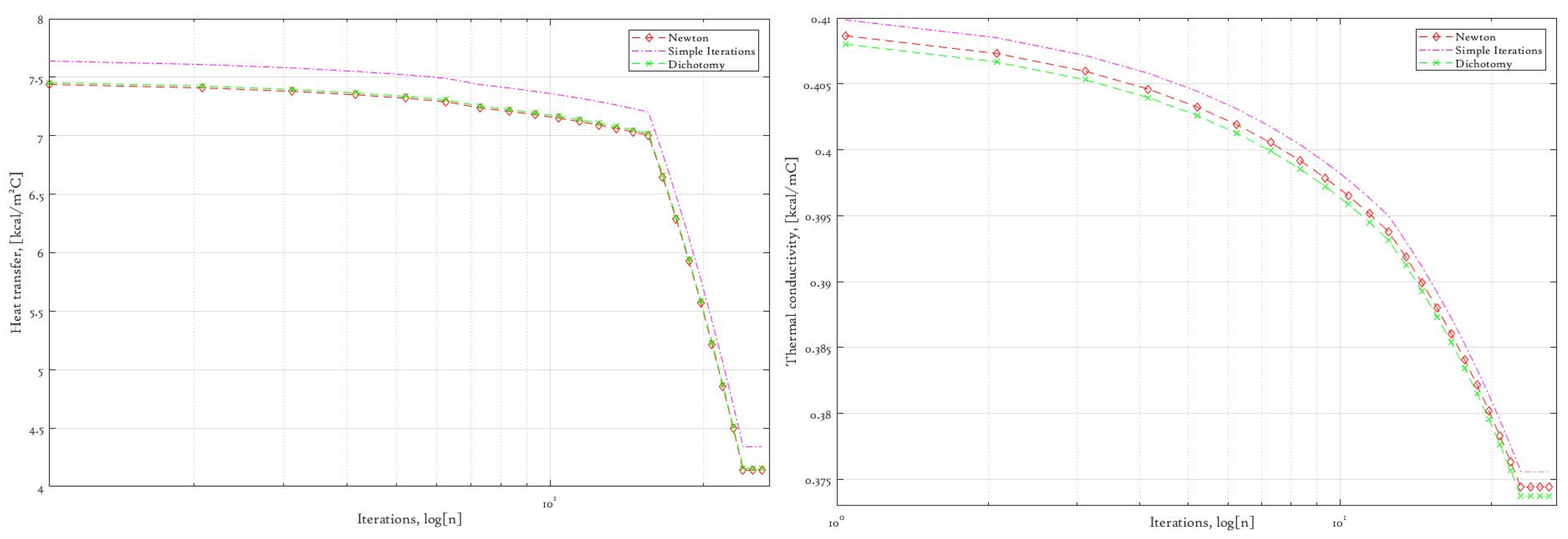 Symmetry 14 02248 g007