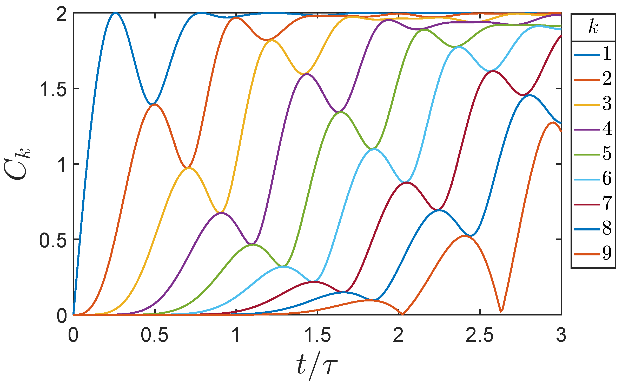 Symmetry 14 02253 g001 Symmetry 14 02253 g001