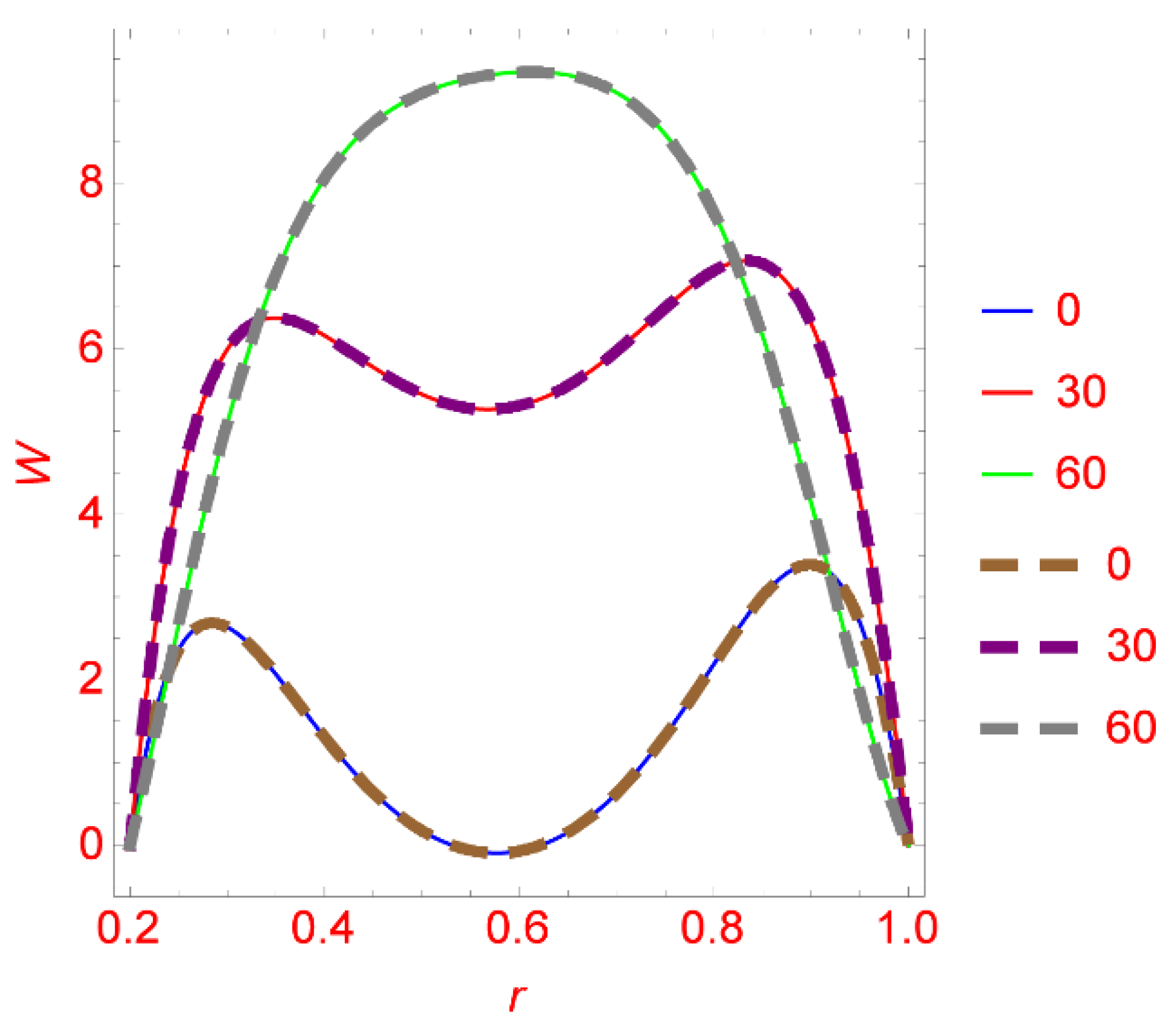 Symmetry 14 02254 g002