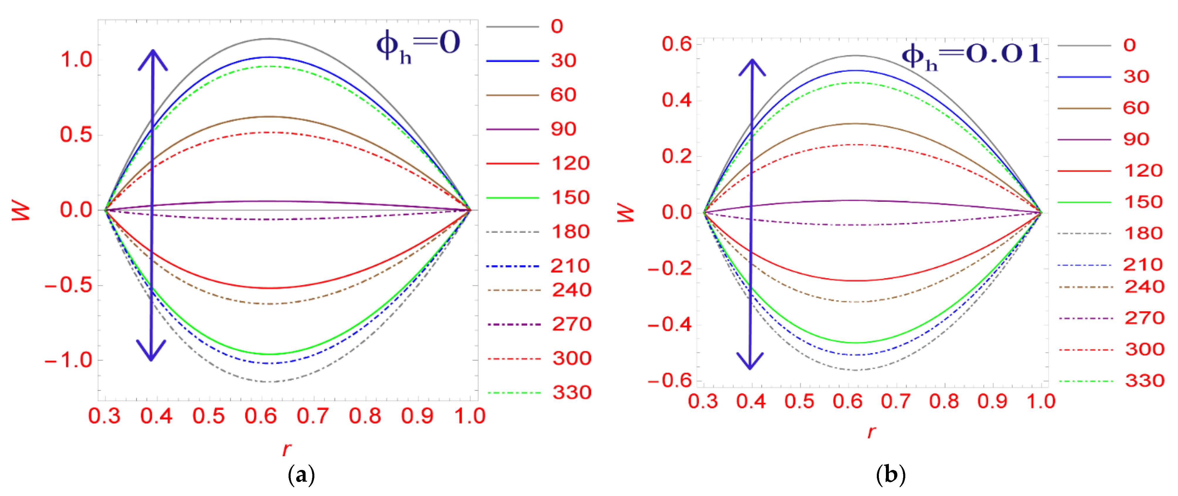 Symmetry 14 02254 g003