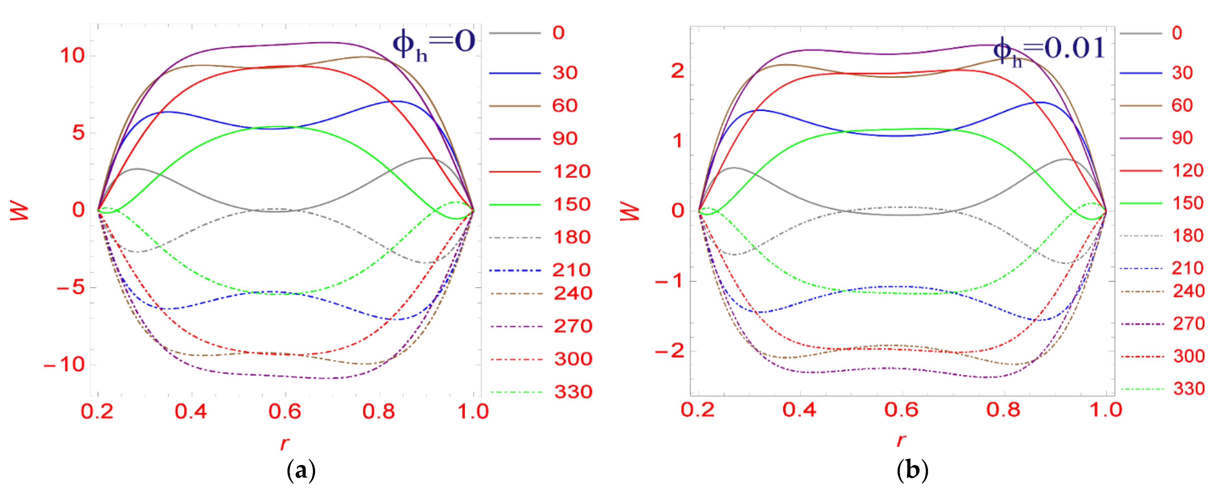 Symmetry 14 02254 g004