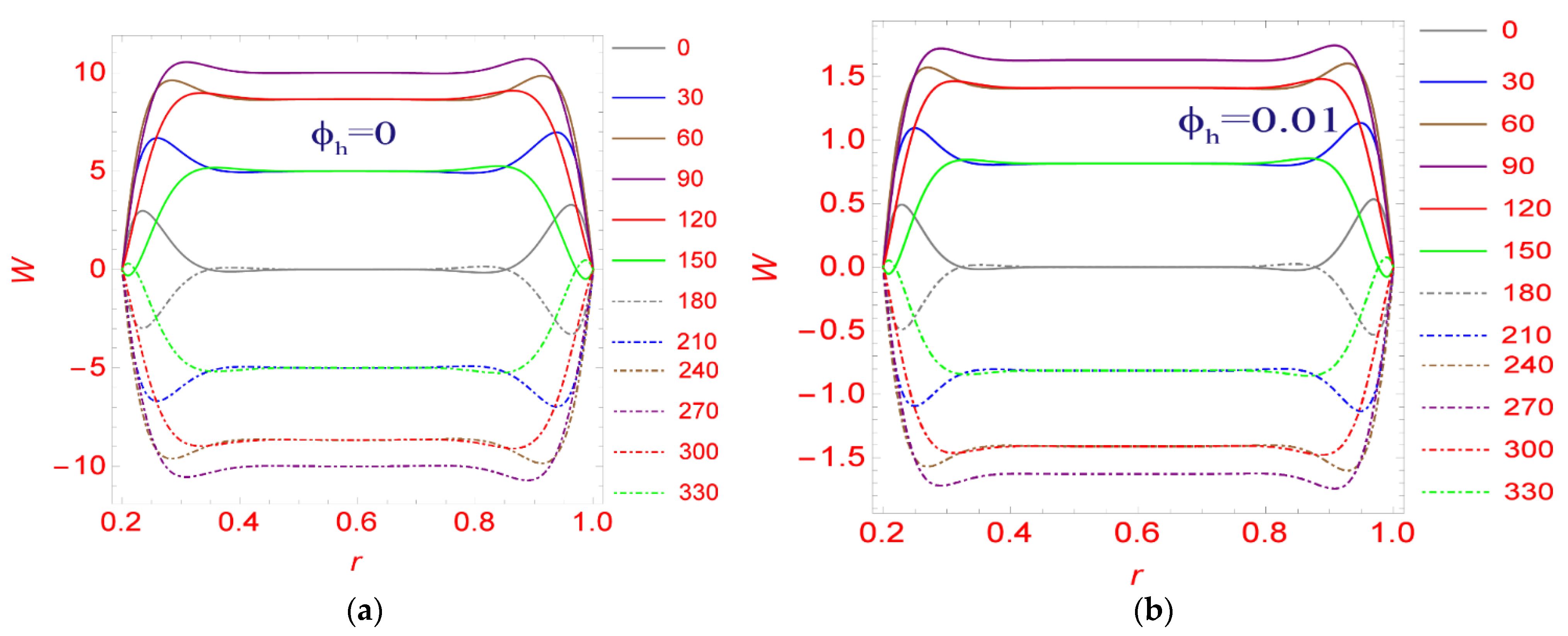 Symmetry 14 02254 g005