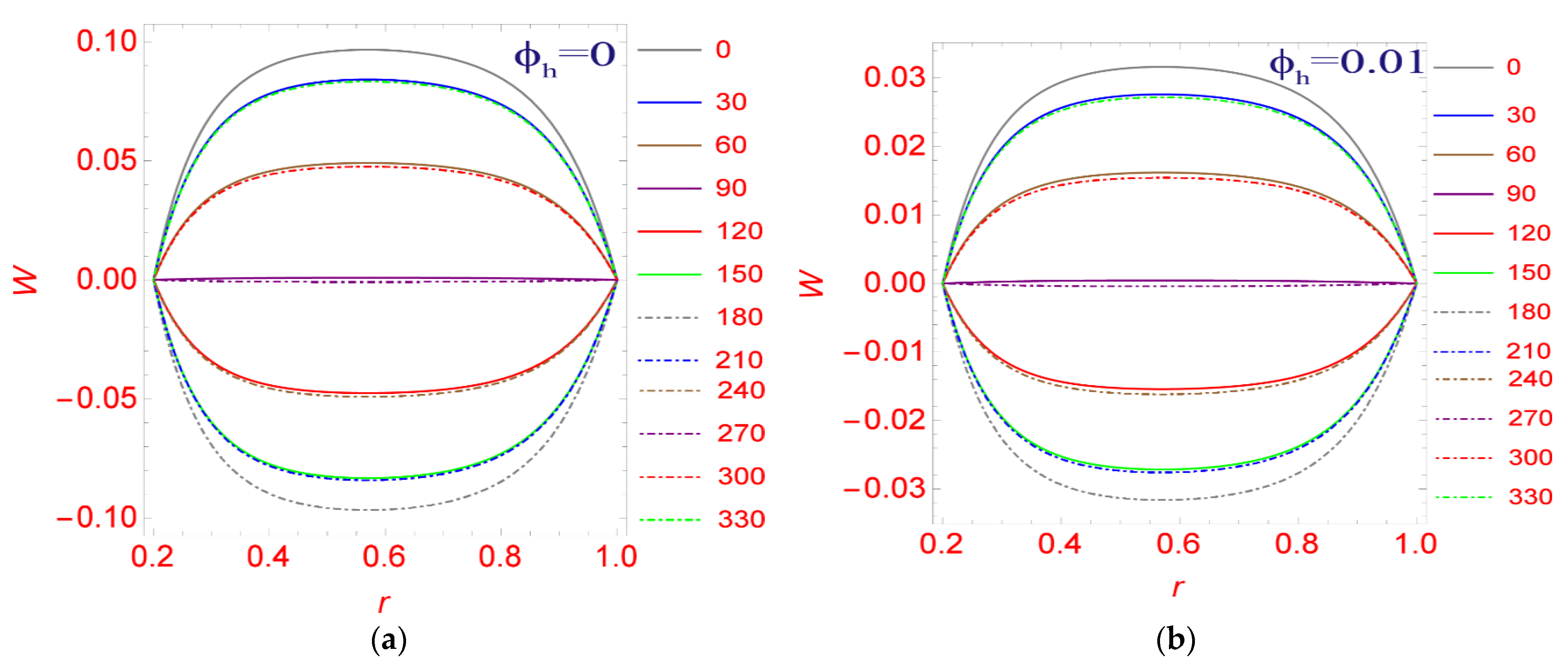 Symmetry 14 02254 g006