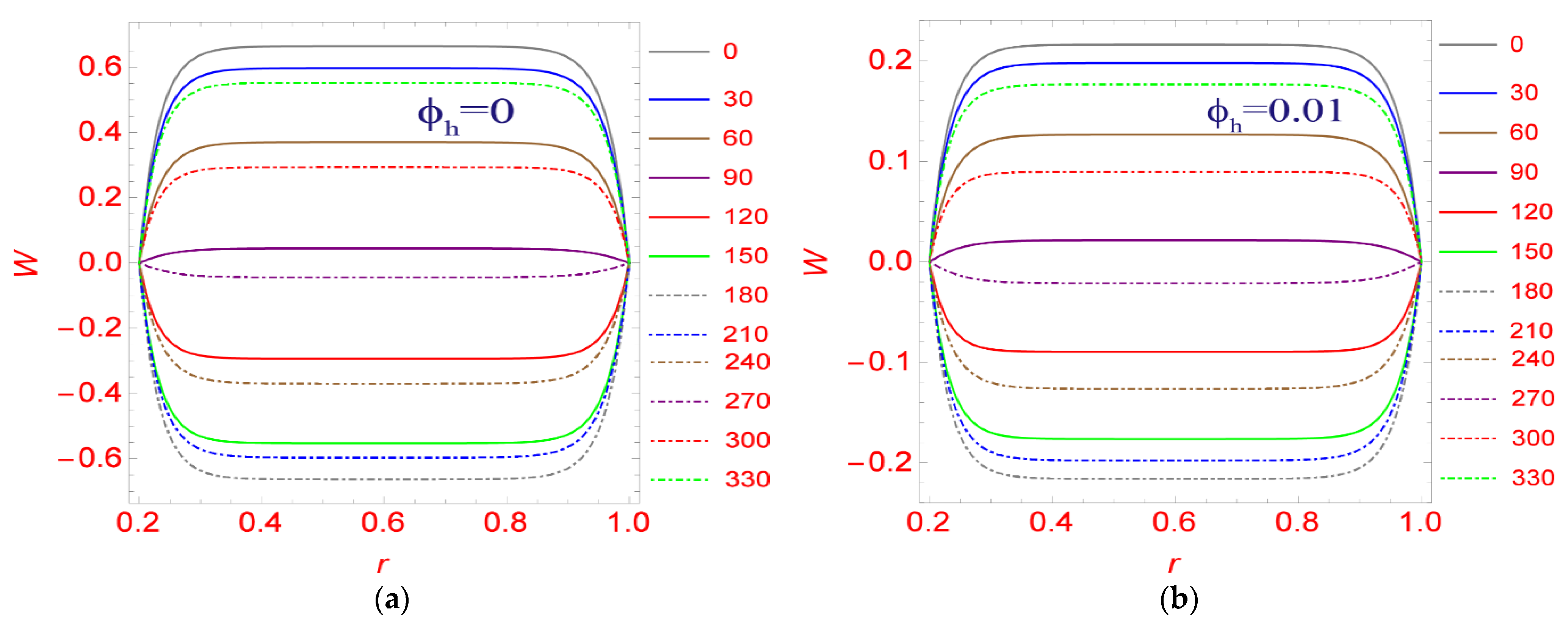 Symmetry 14 02254 g007